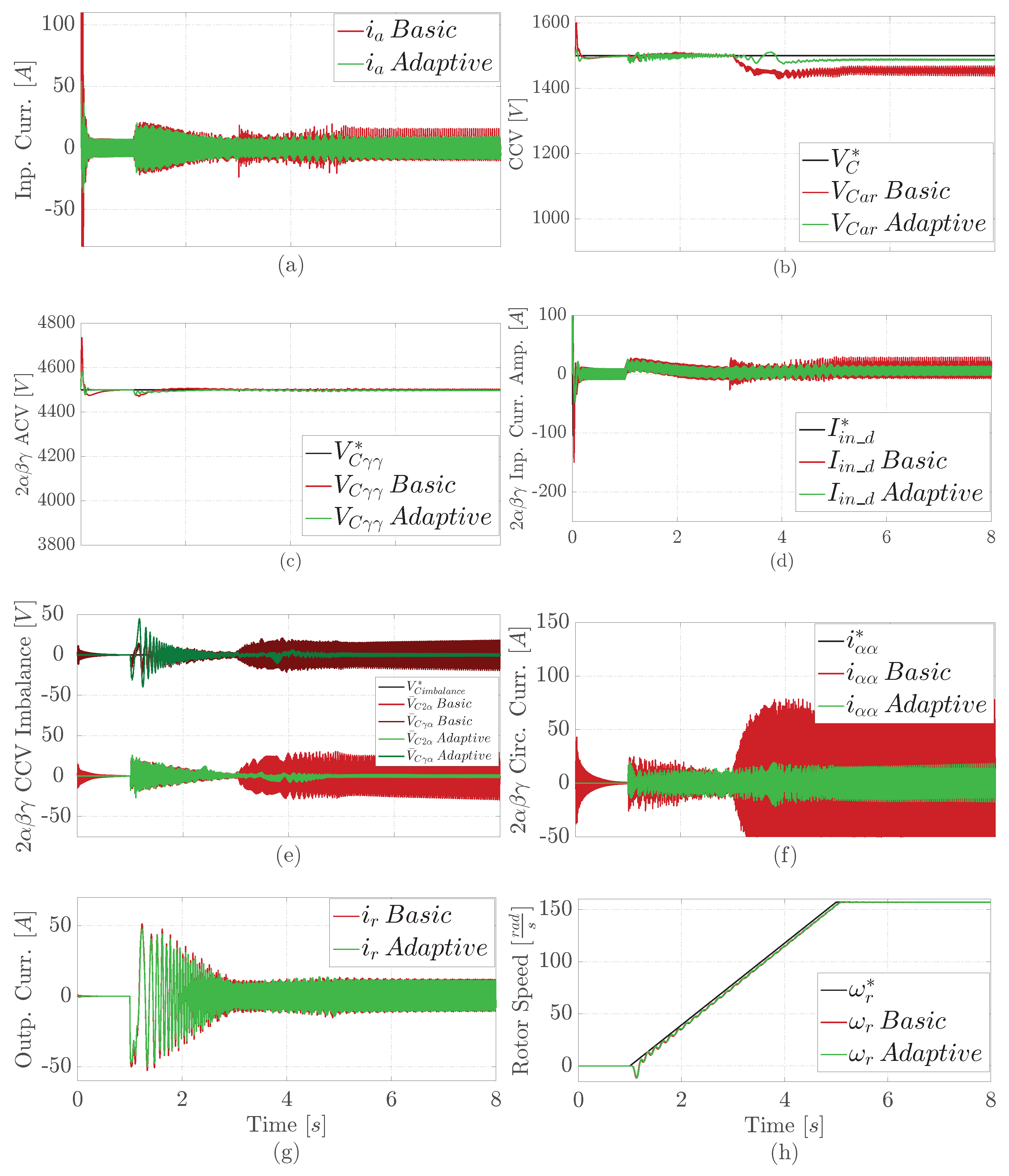 Machines 11 00884 g004