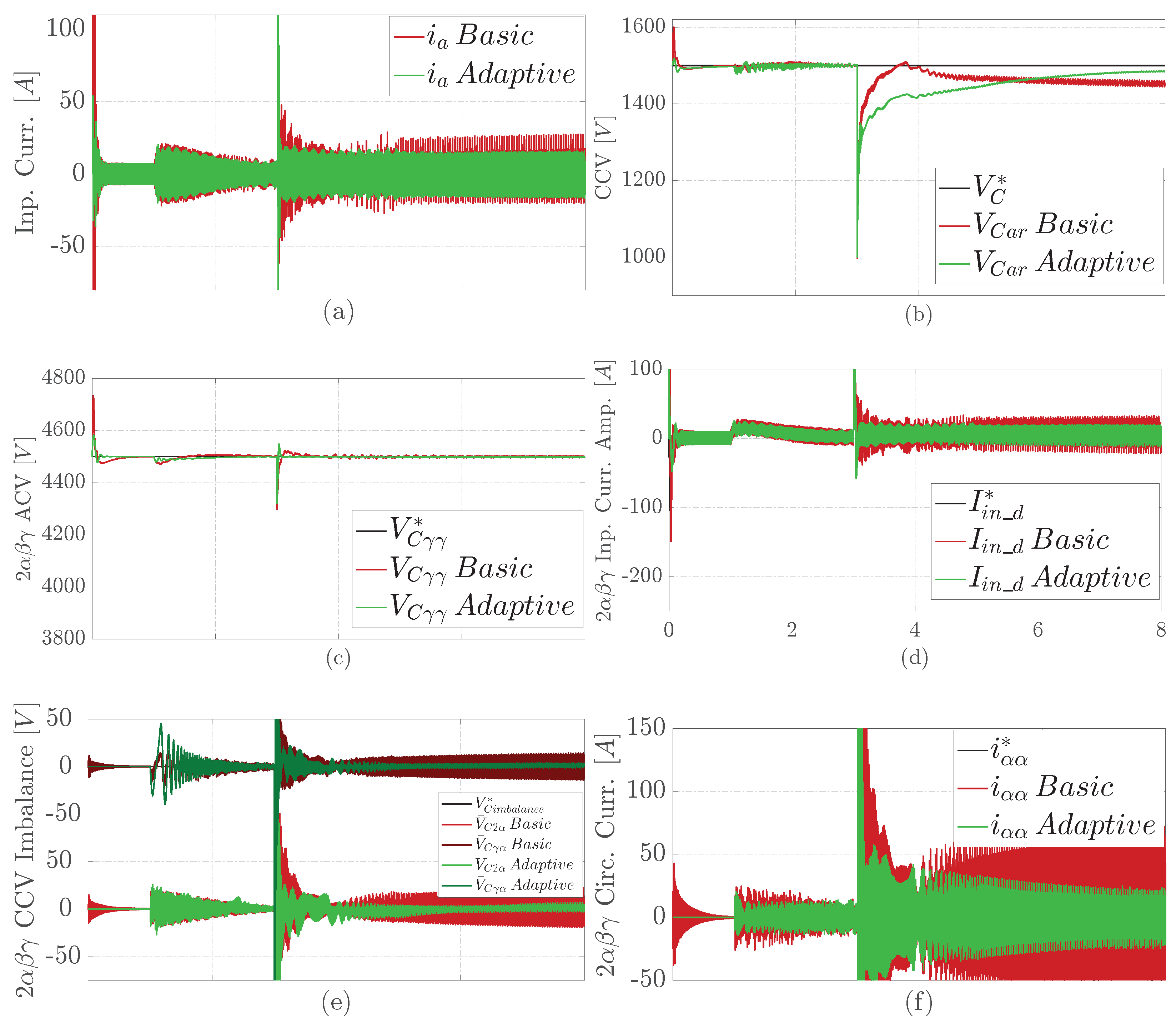 Machines 11 00884 g005a