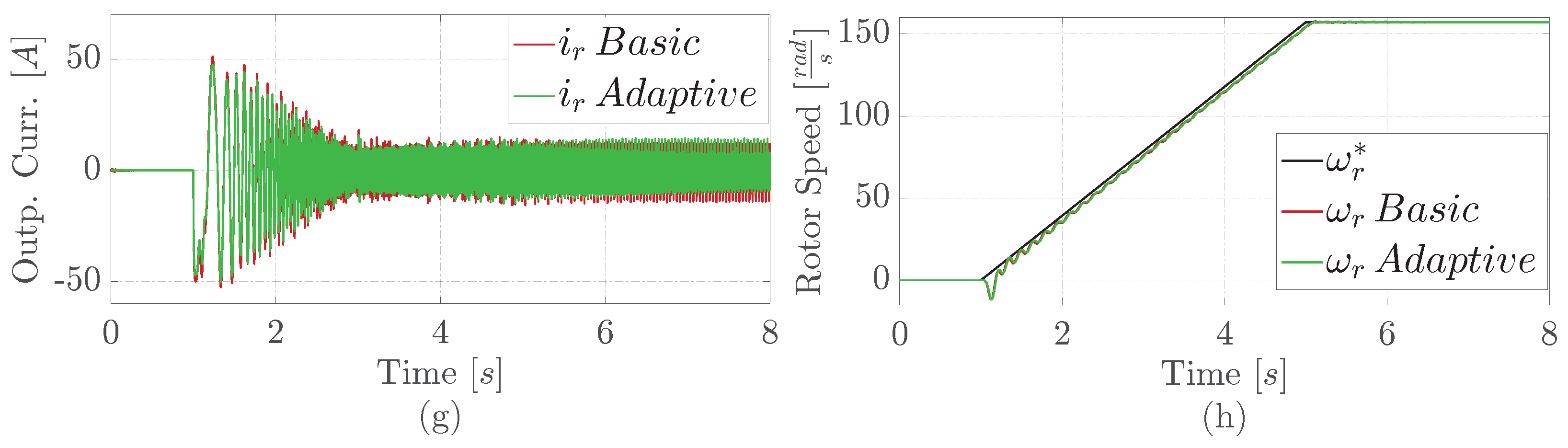 Machines 11 00884 g005b