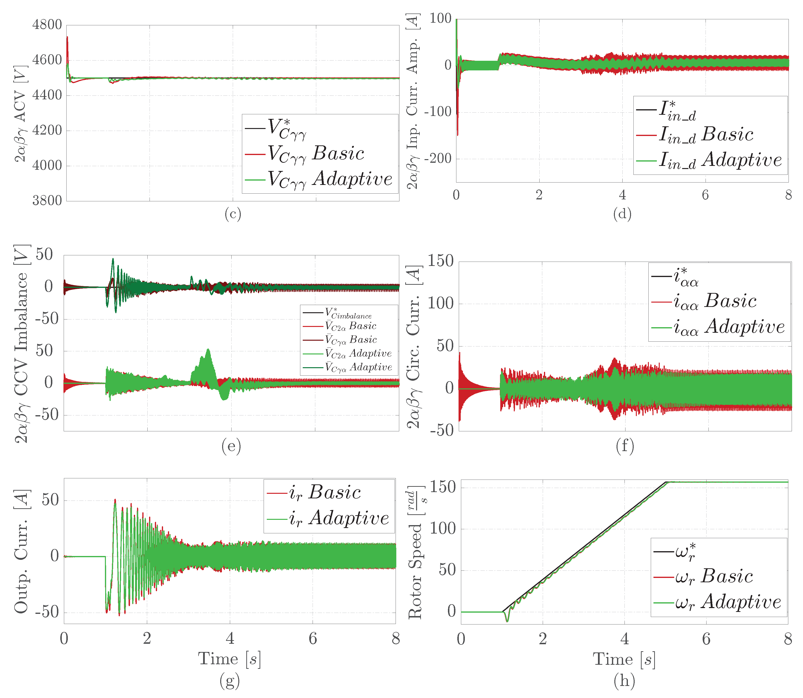 Machines 11 00884 g006b