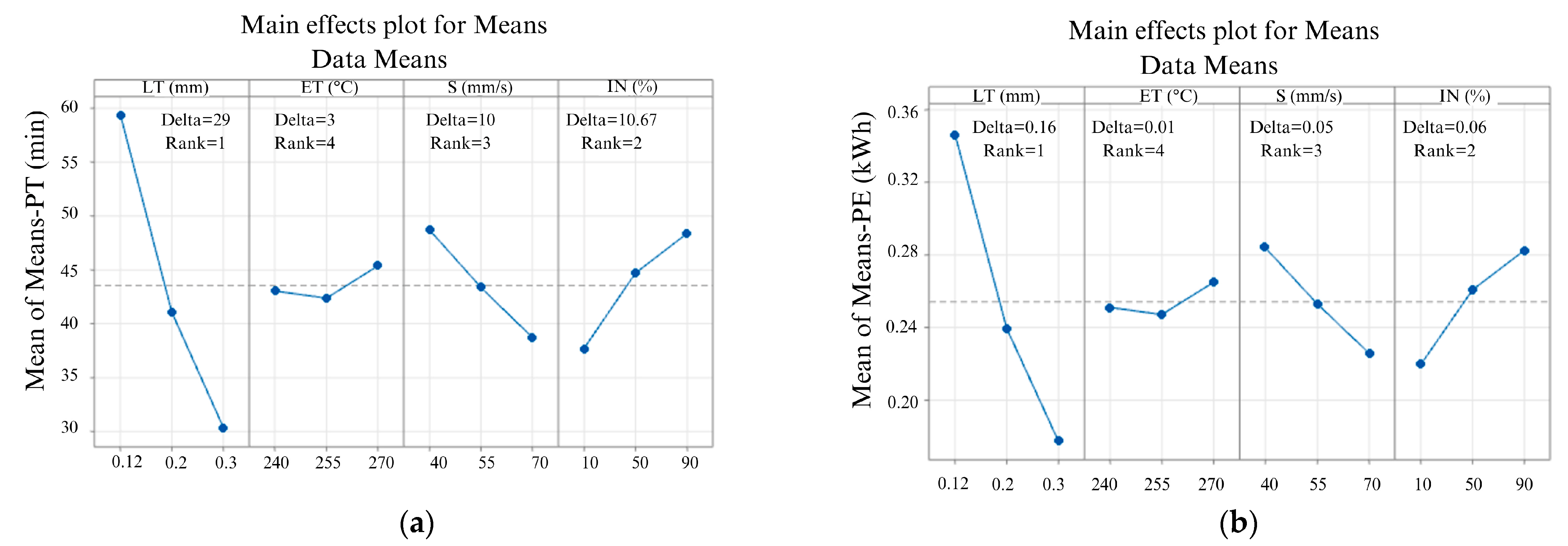 Machines 11 00885 g006