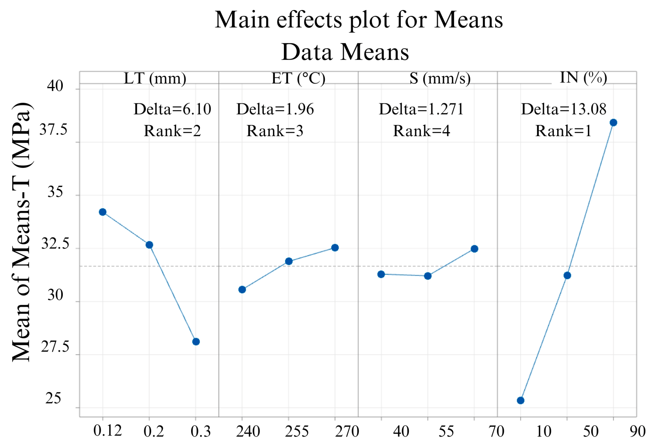 Machines 11 00885 g008