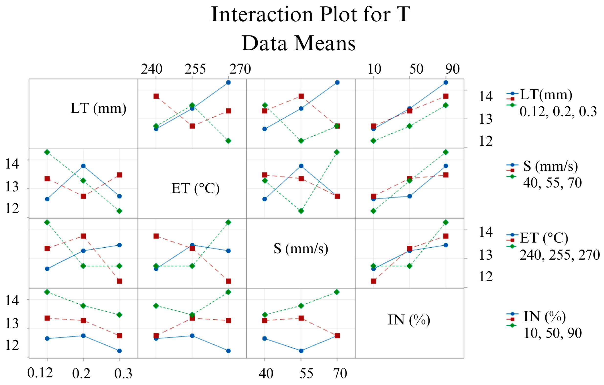 Machines 11 00885 g009