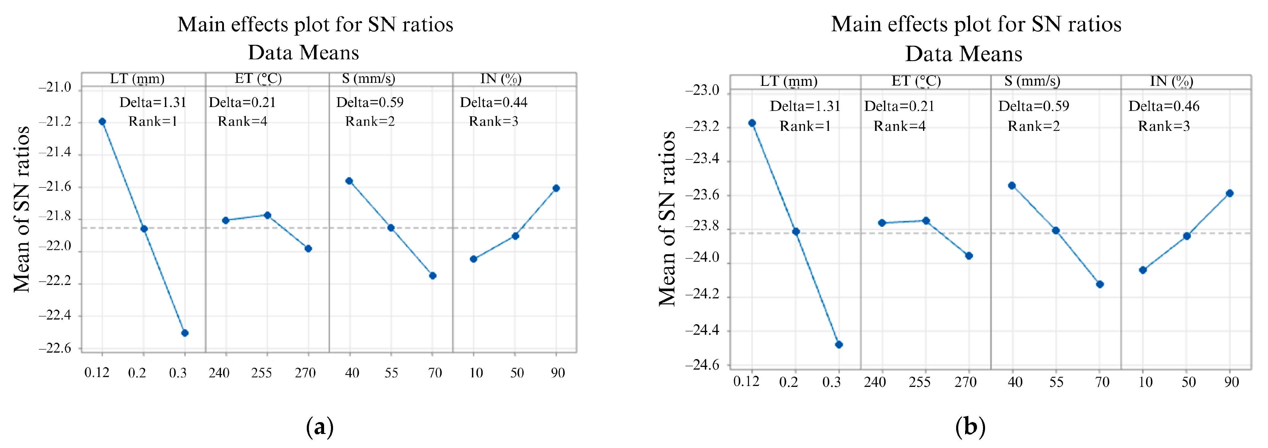 Machines 11 00885 g010