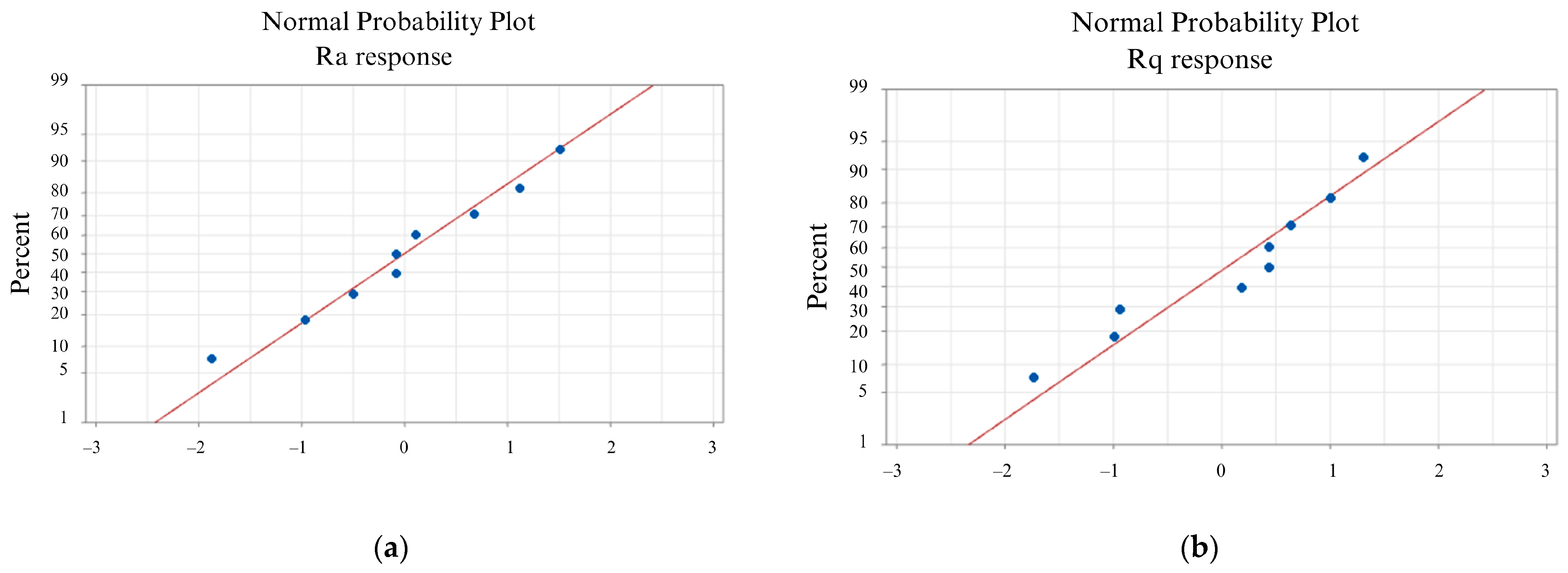 Machines 11 00885 g014