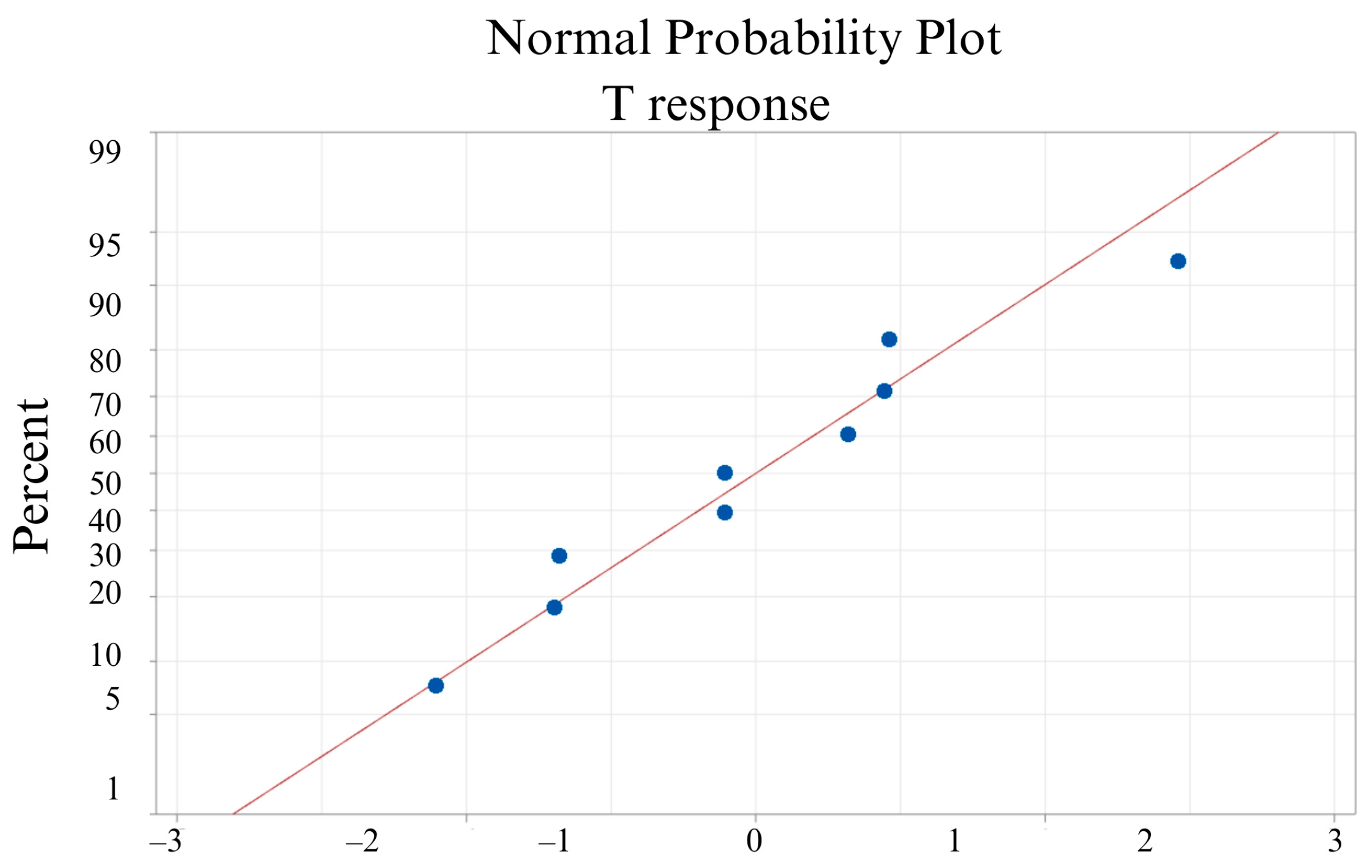 Machines 11 00885 g016