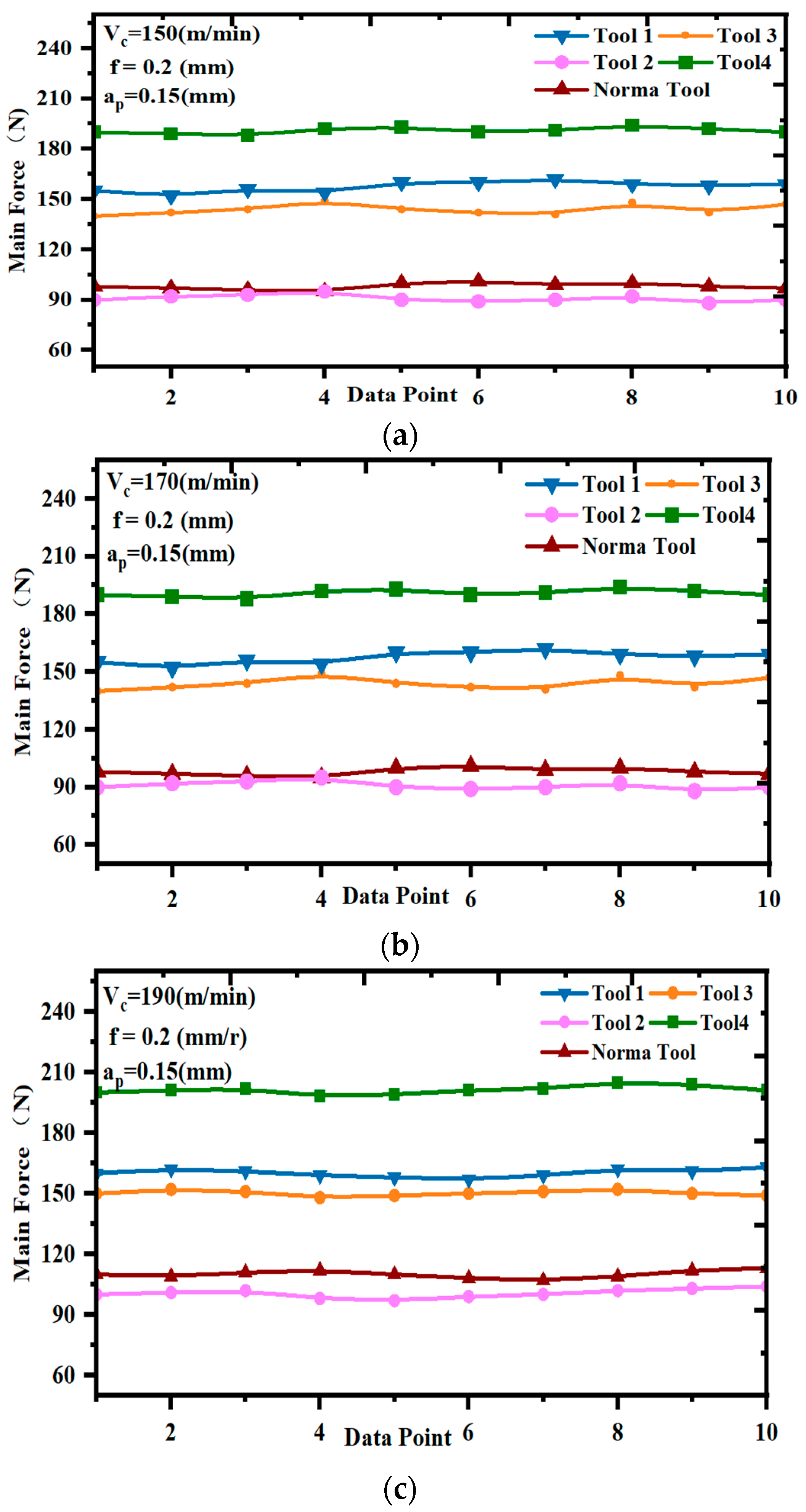 Machines 11 00886 g003