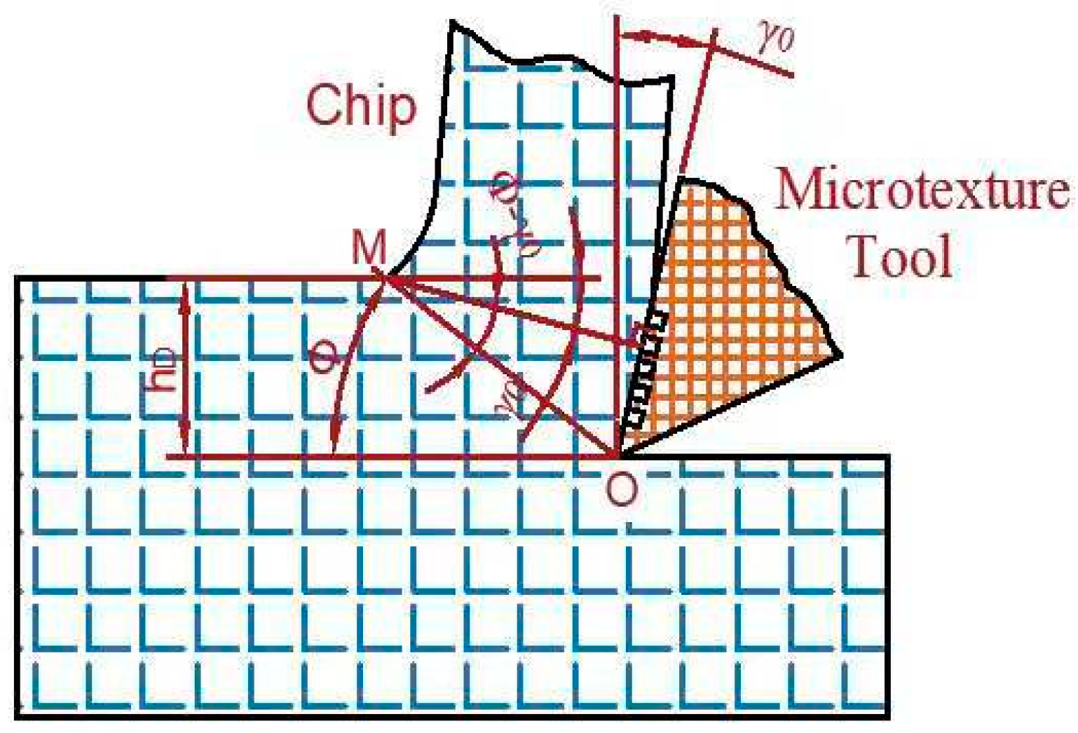 Machines 11 00886 g008