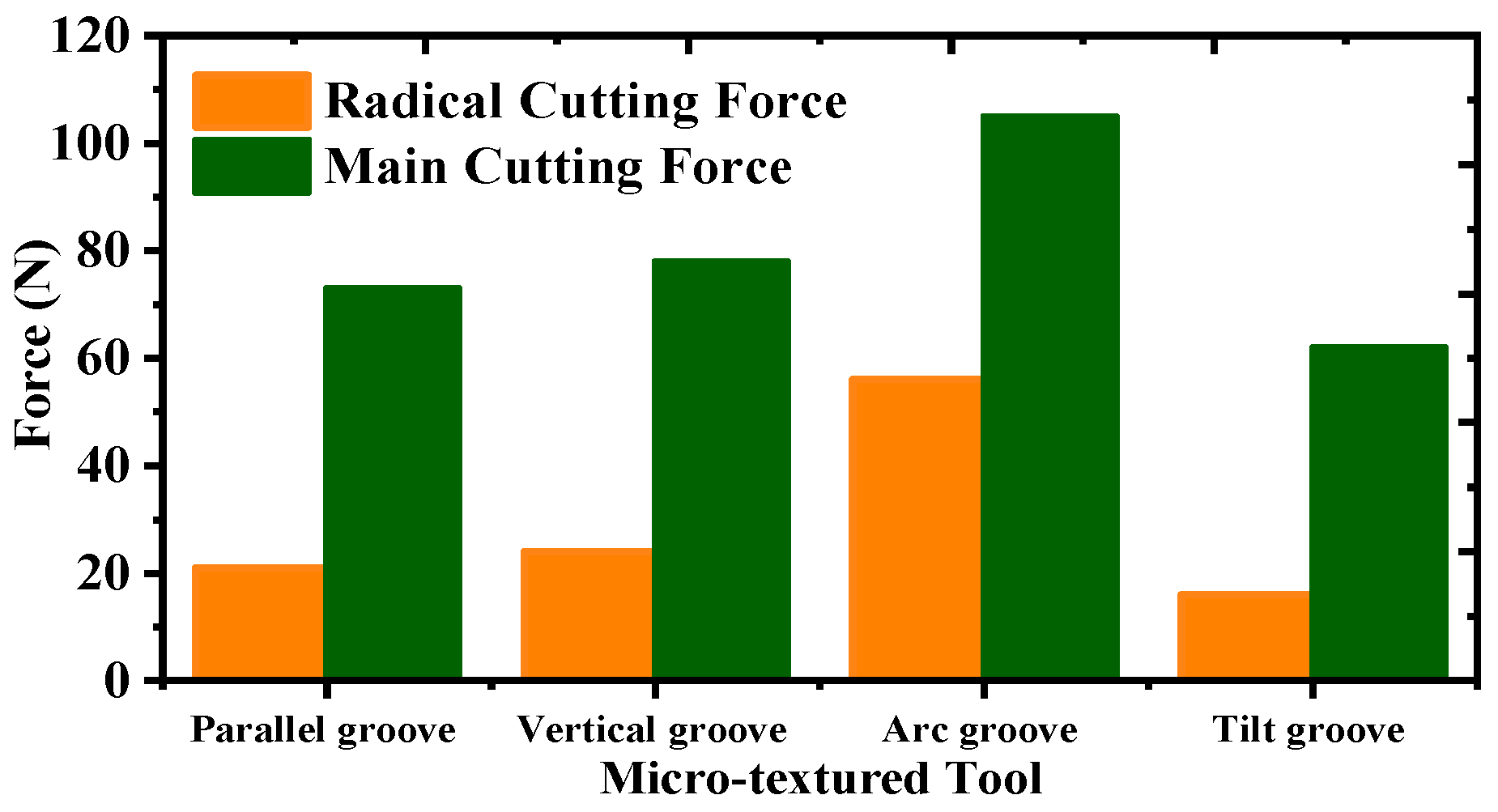 Machines 11 00886 g010