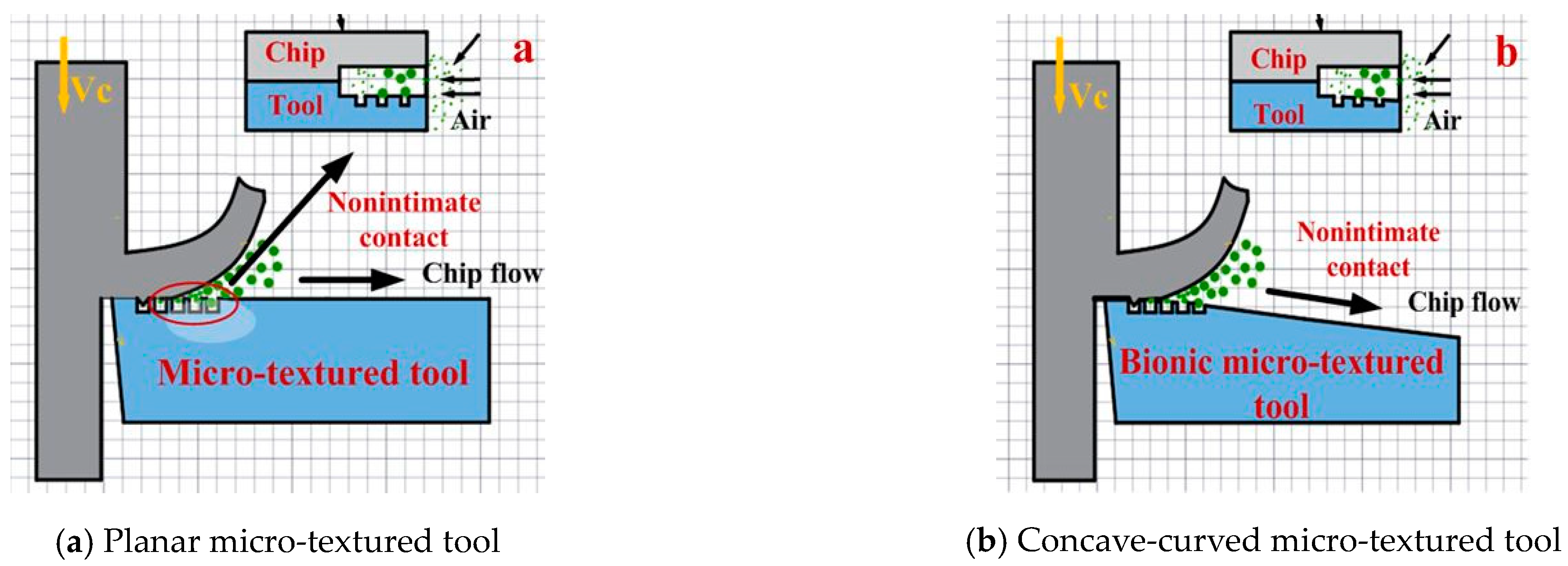 Machines 11 00886 g011