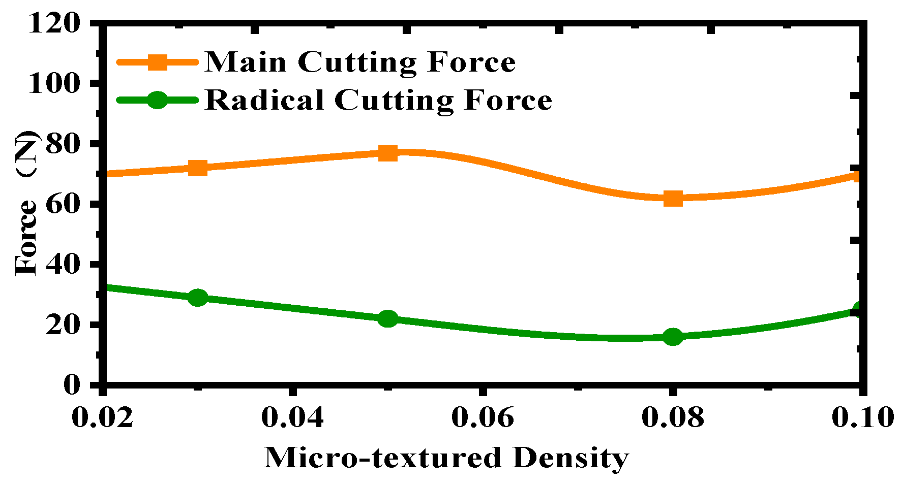 Machines 11 00886 g013