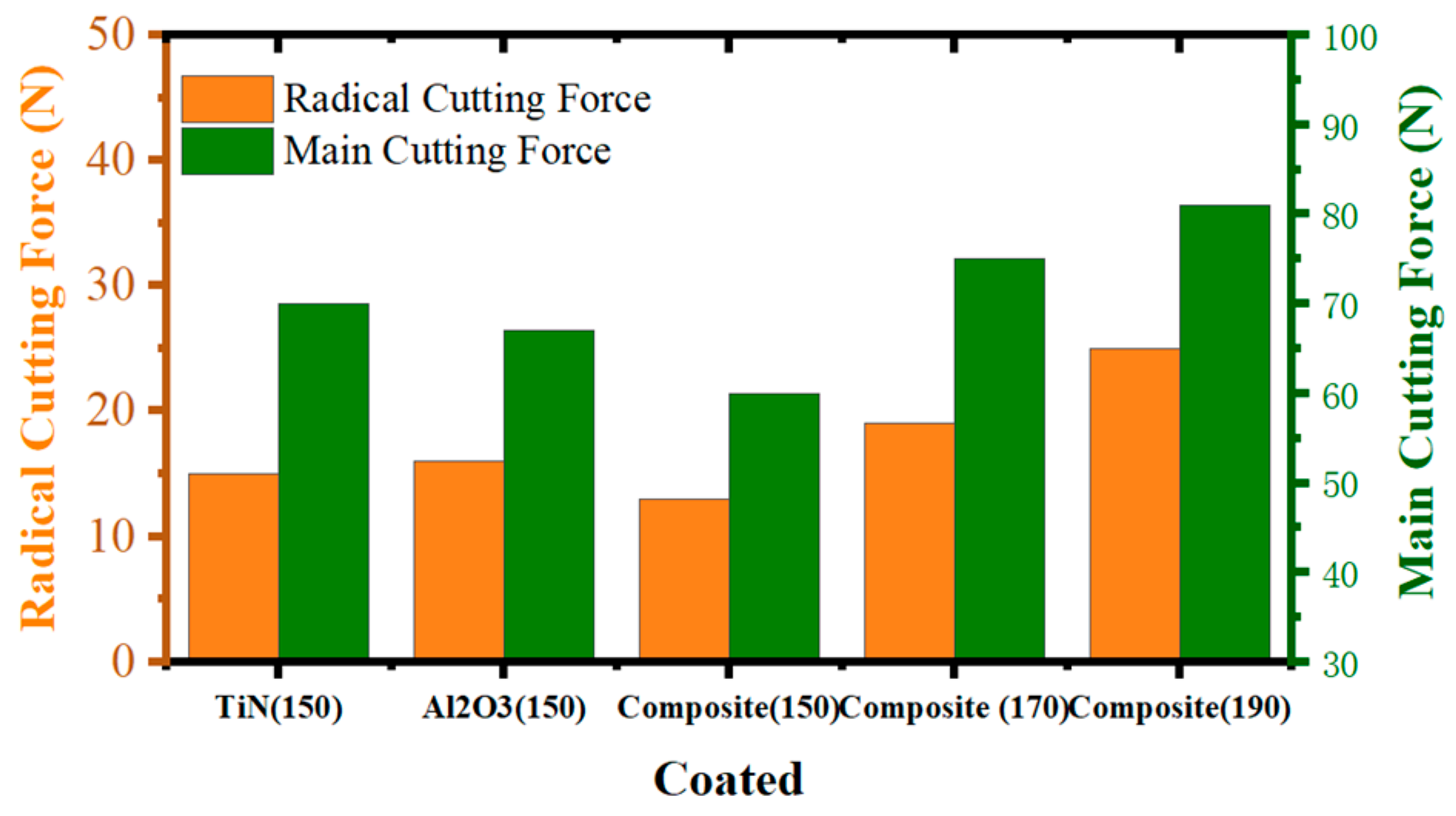 Machines 11 00886 g017