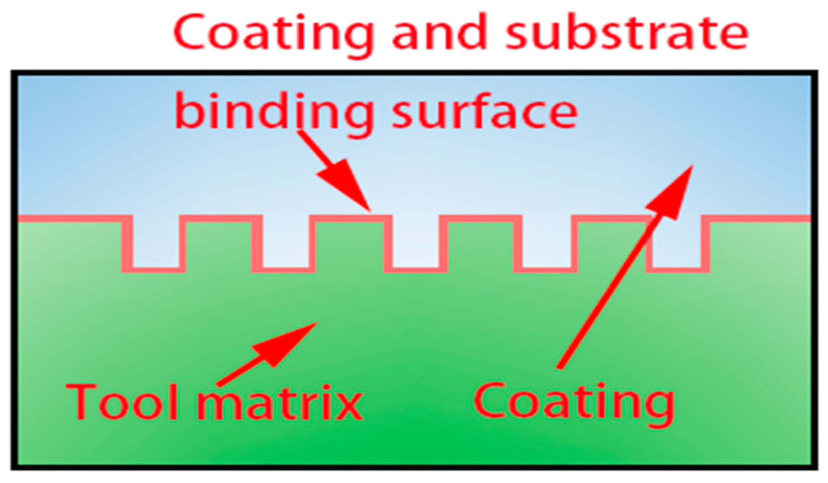 Machines 11 00886 g018