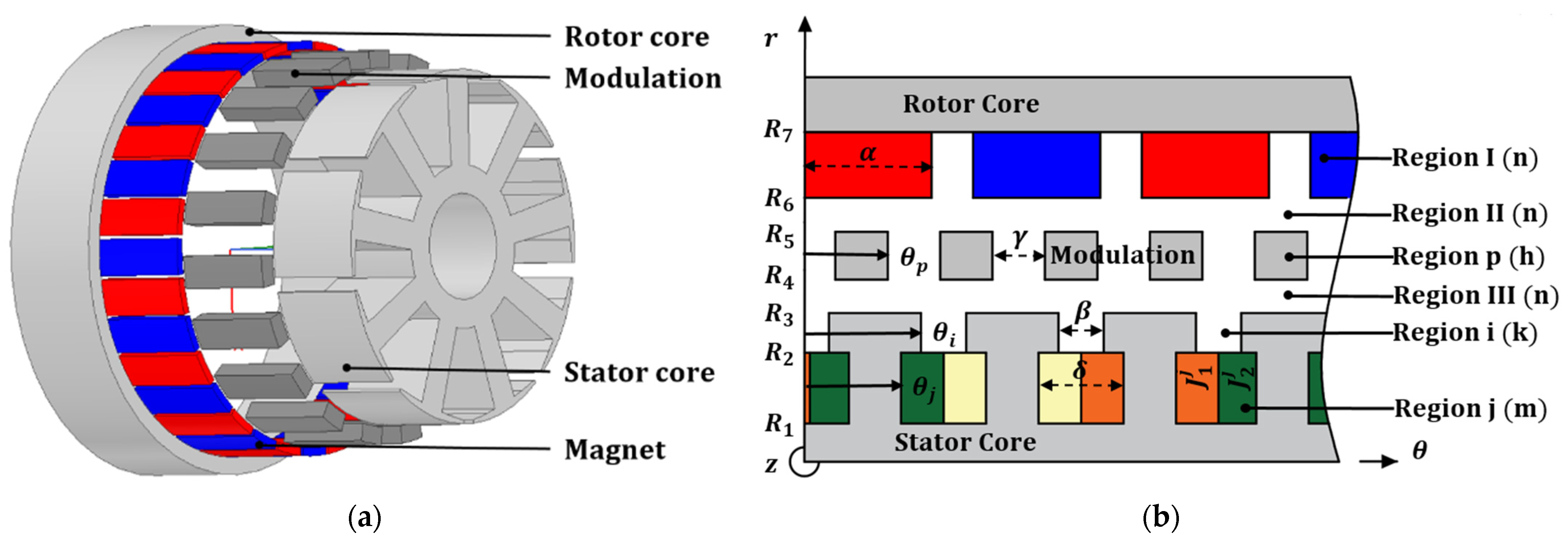 Machines 11 00887 g001