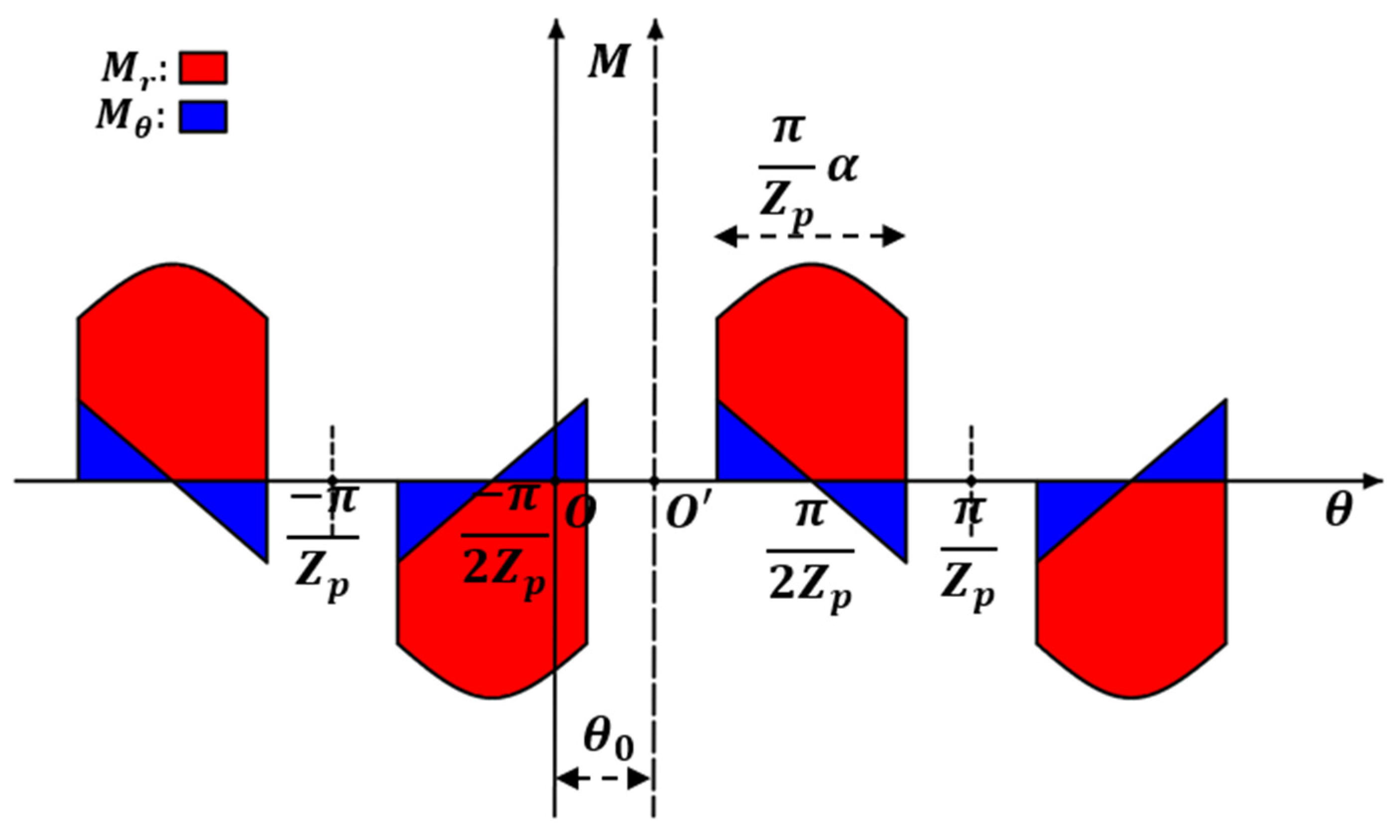 Machines 11 00887 g002