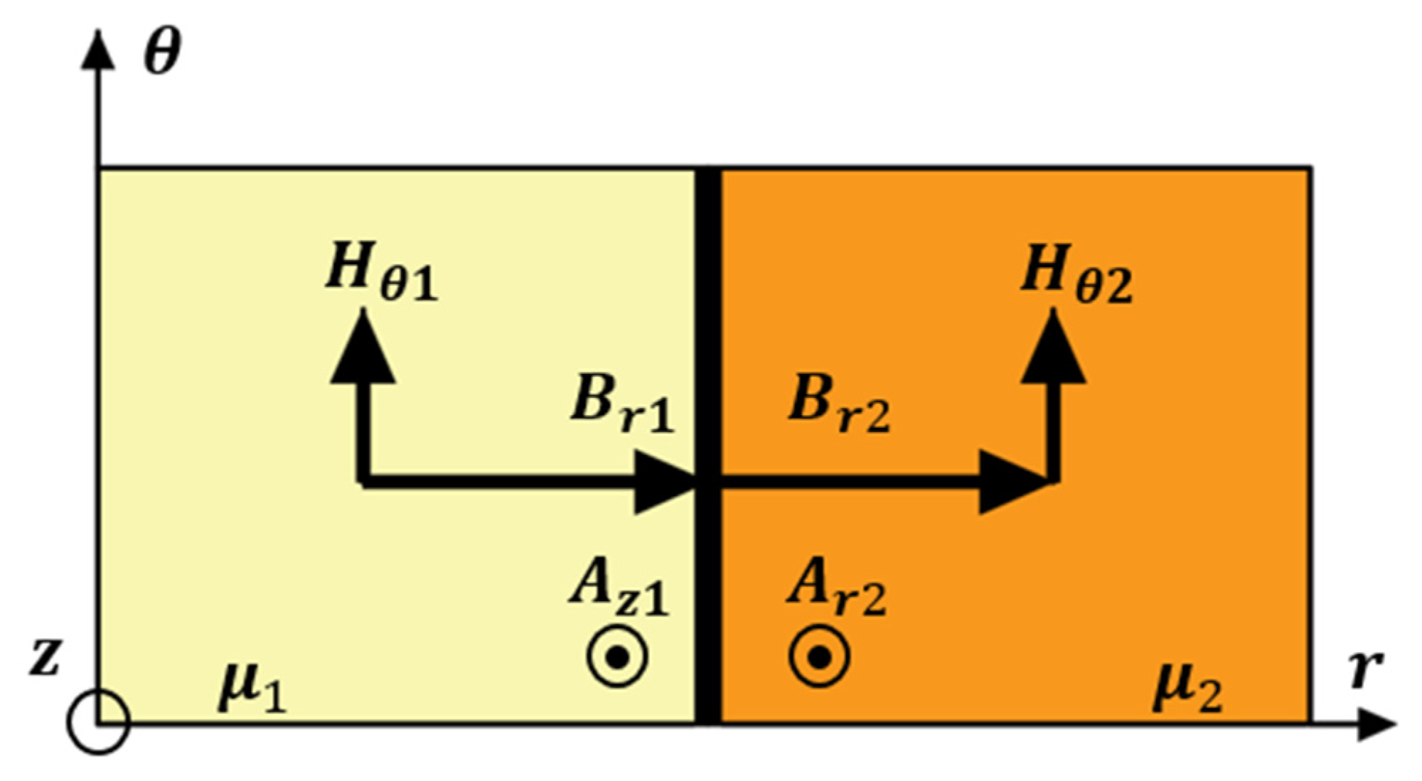 Machines 11 00887 g004