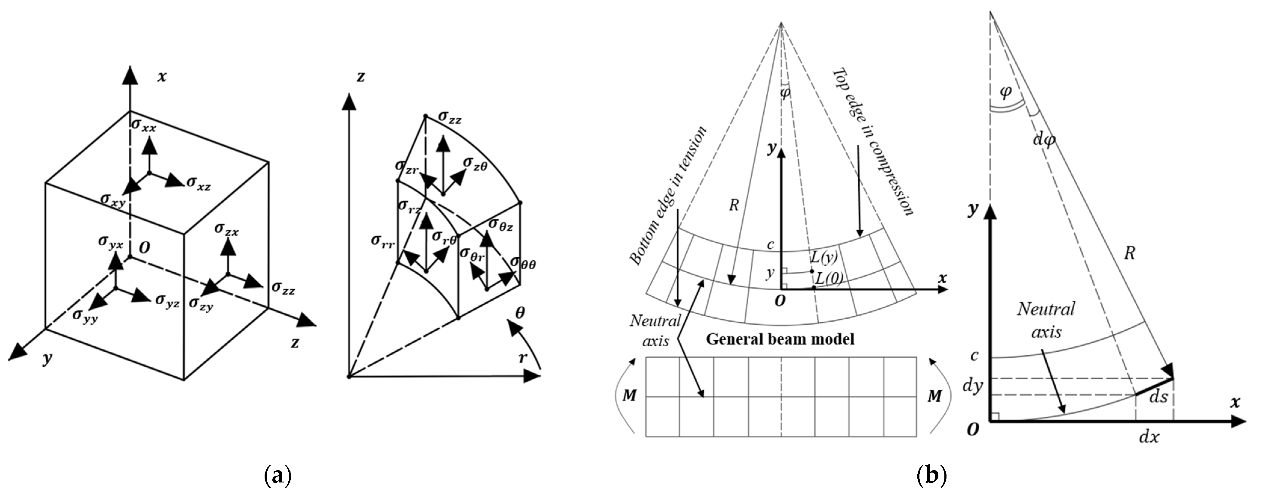 Machines 11 00887 g005