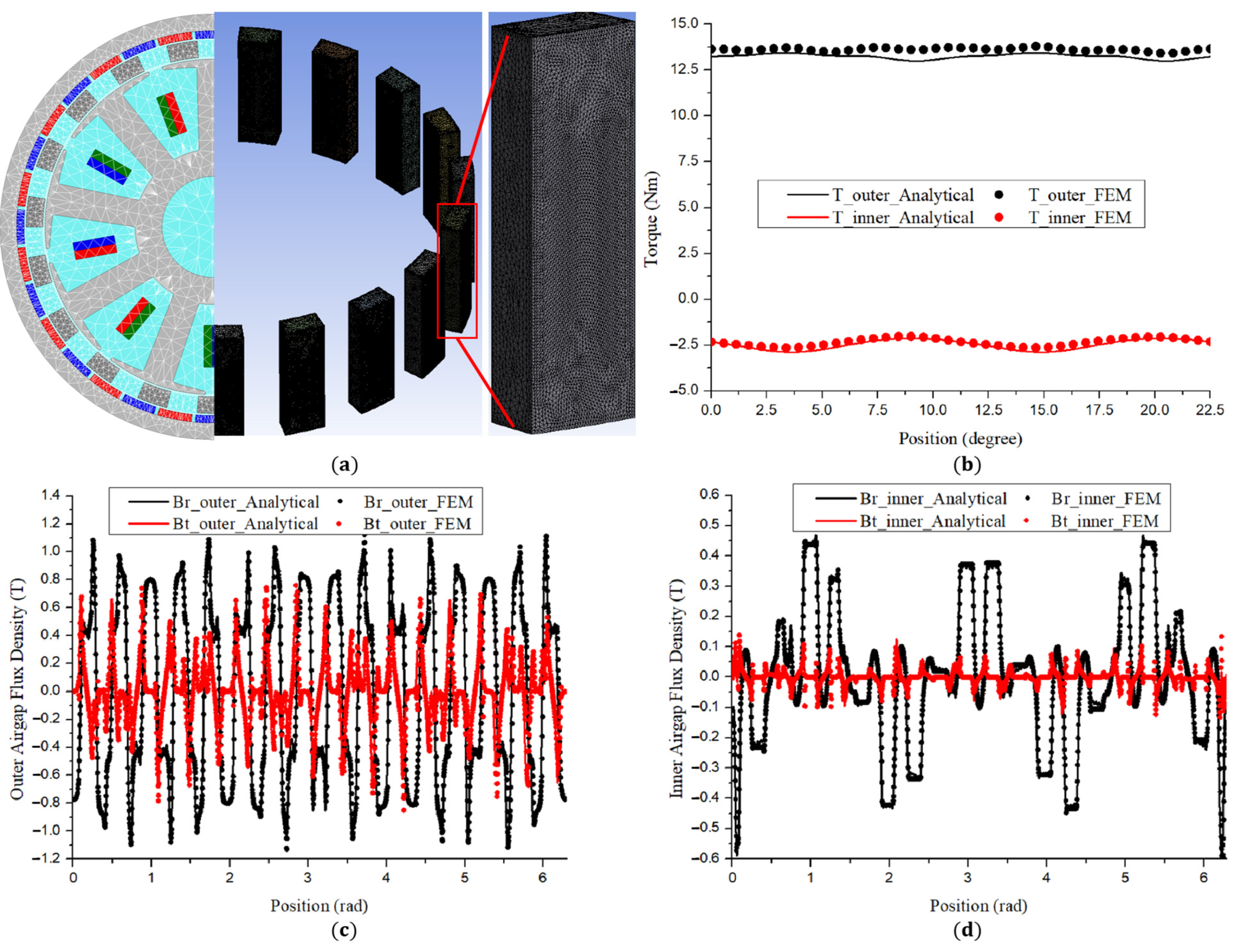 Machines 11 00887 g007