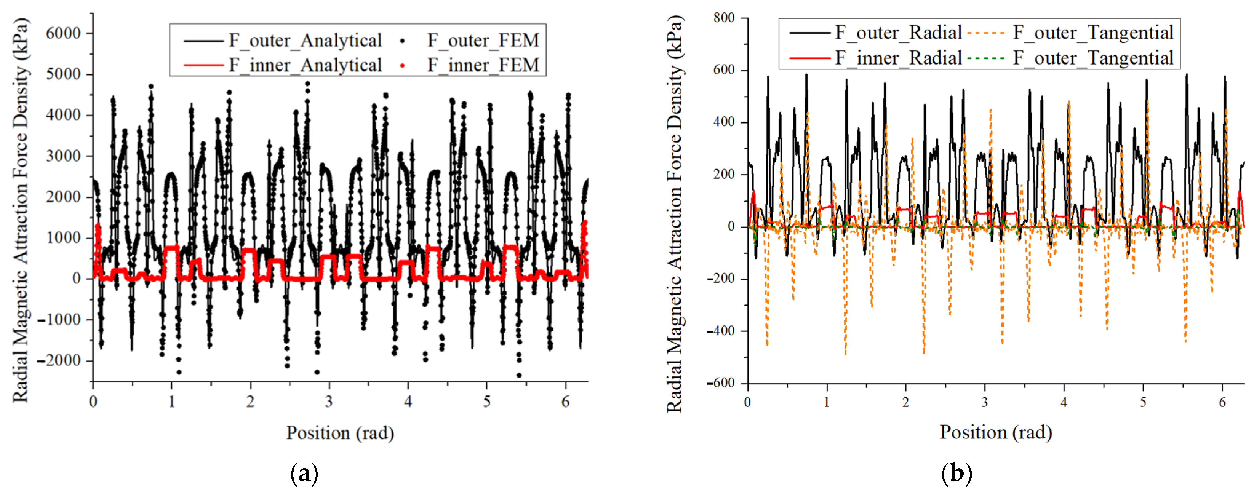 Machines 11 00887 g008