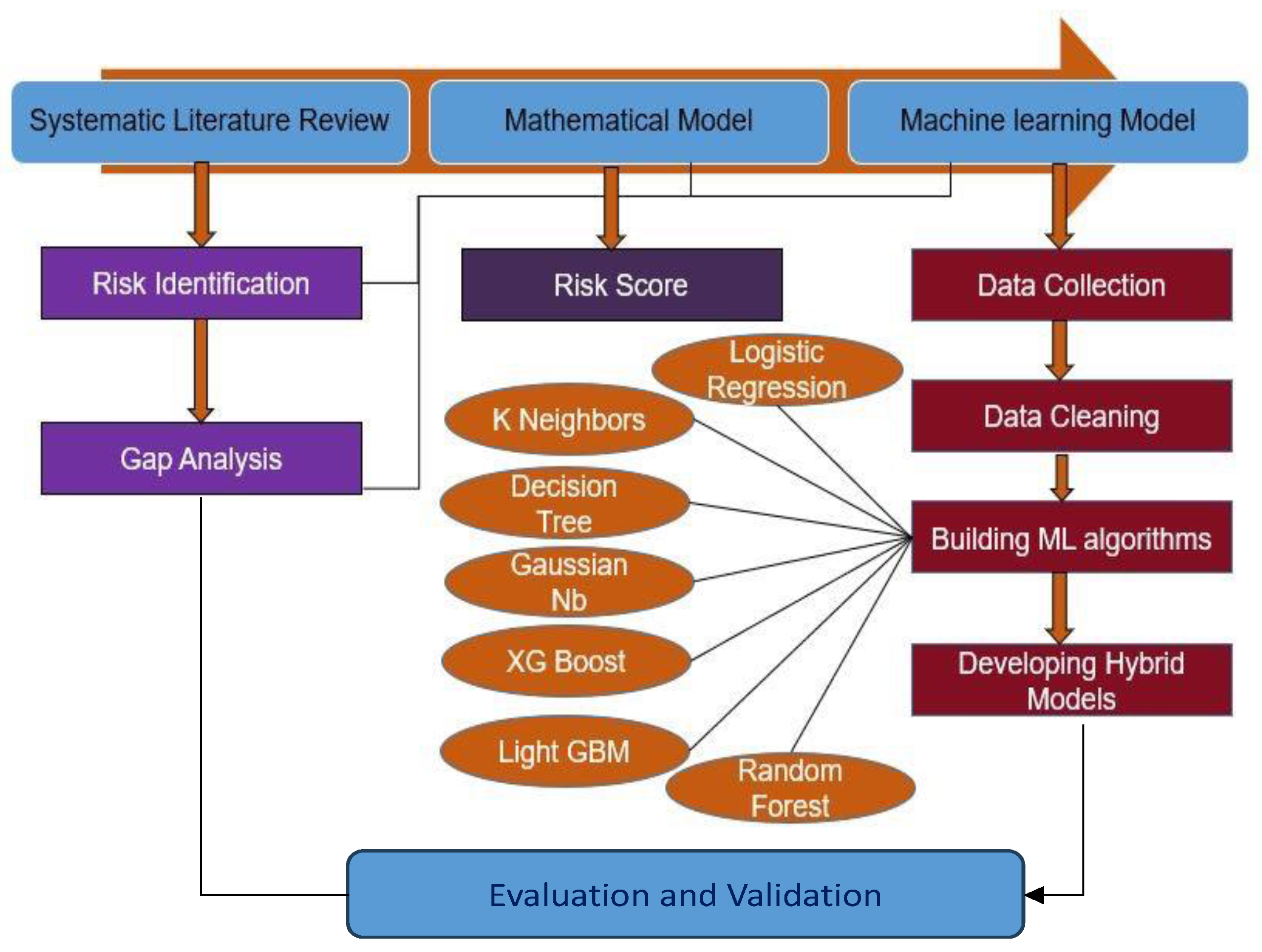 Neighbors — Orange Visual Programming 3 documentation