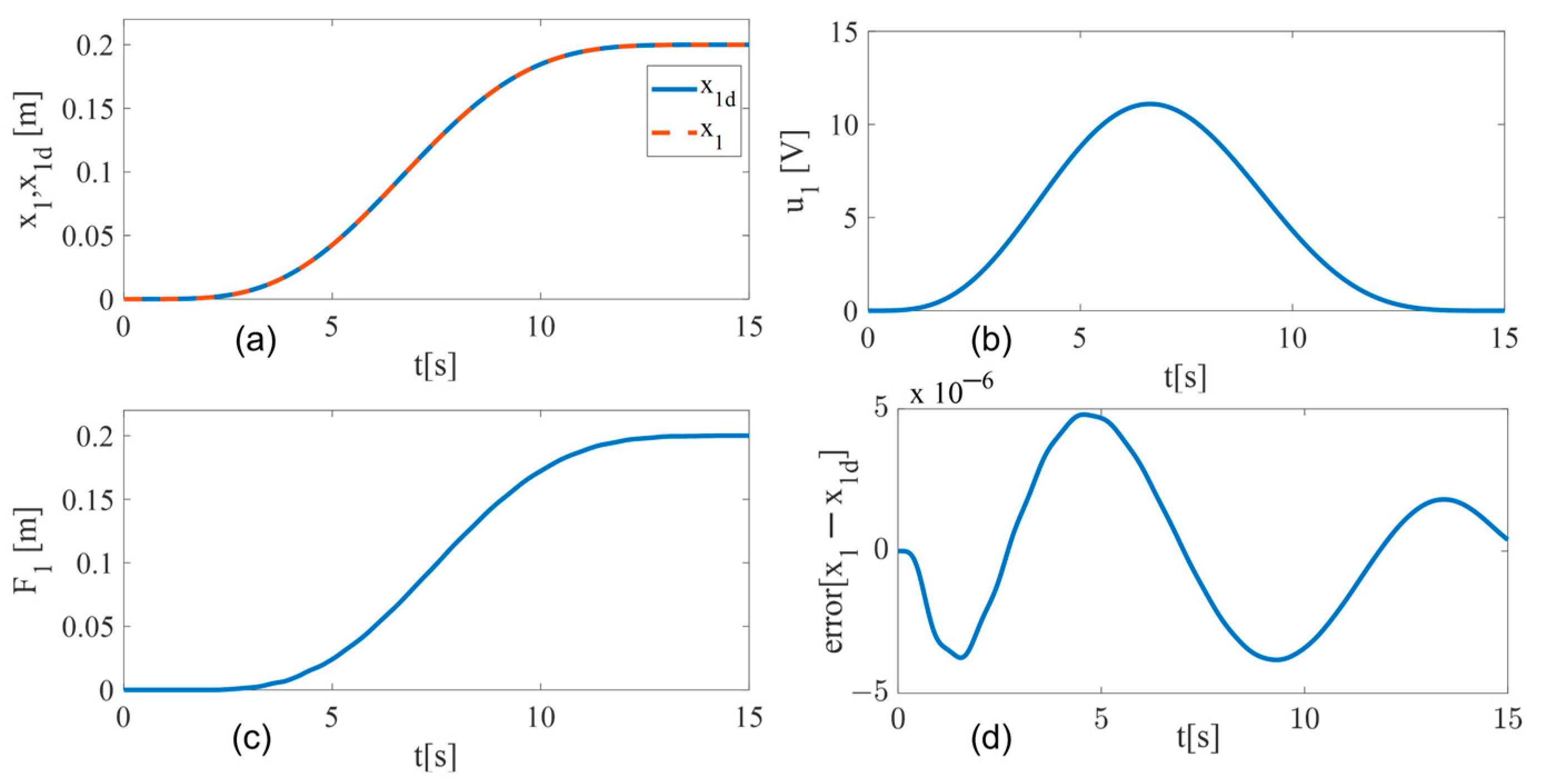 Machines 11 00889 g004 Machines 11 00889 g004