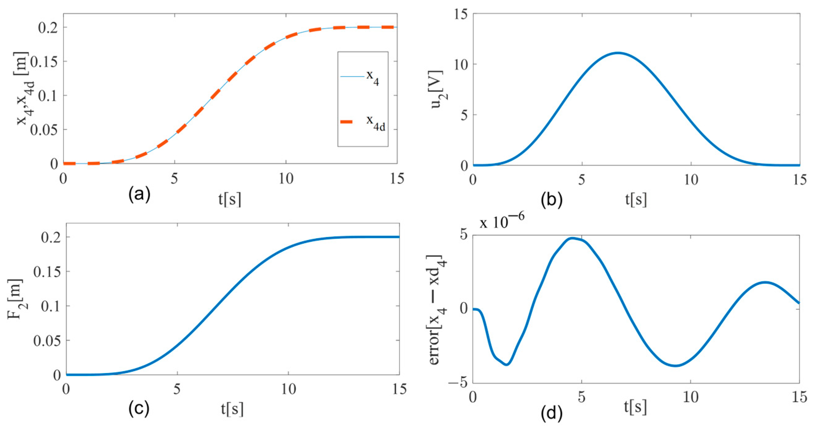 Machines 11 00889 g005 Machines 11 00889 g005