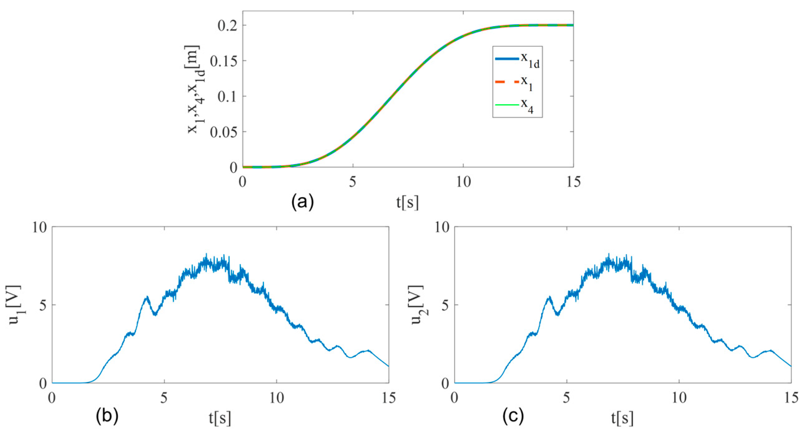Machines 11 00889 g007 Machines 11 00889 g007