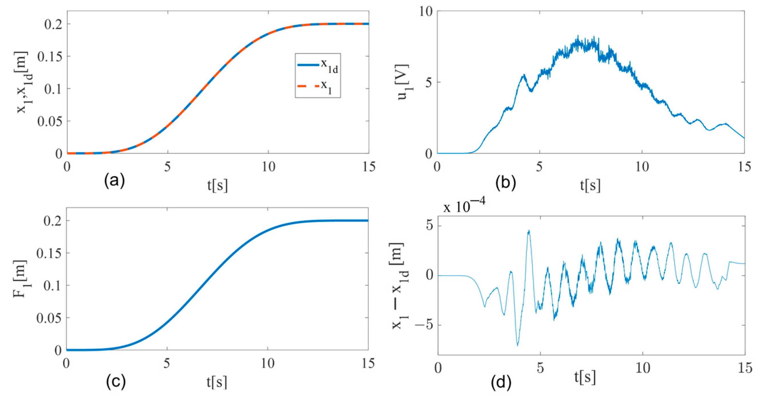 Machines 11 00889 g008 Machines 11 00889 g008