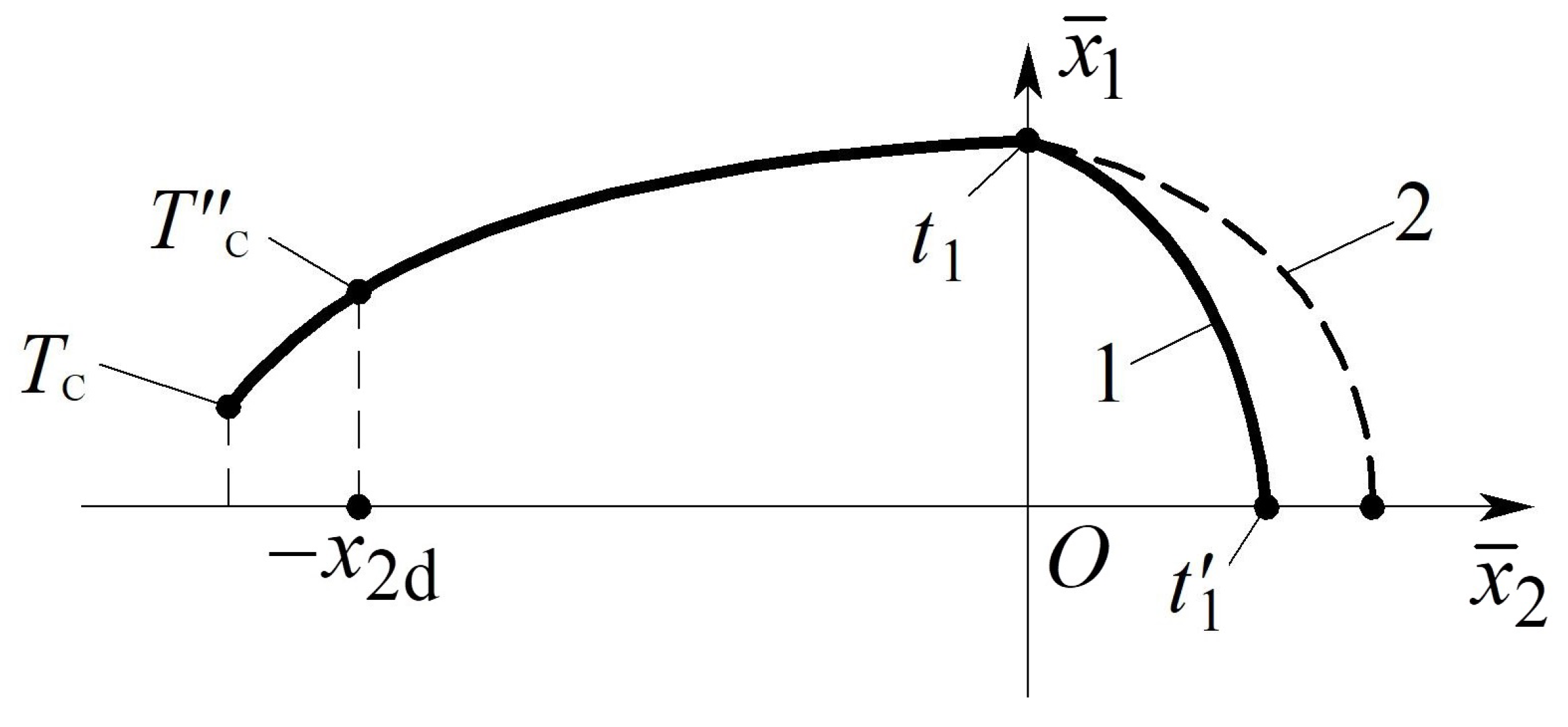 Machines 11 00890 g003