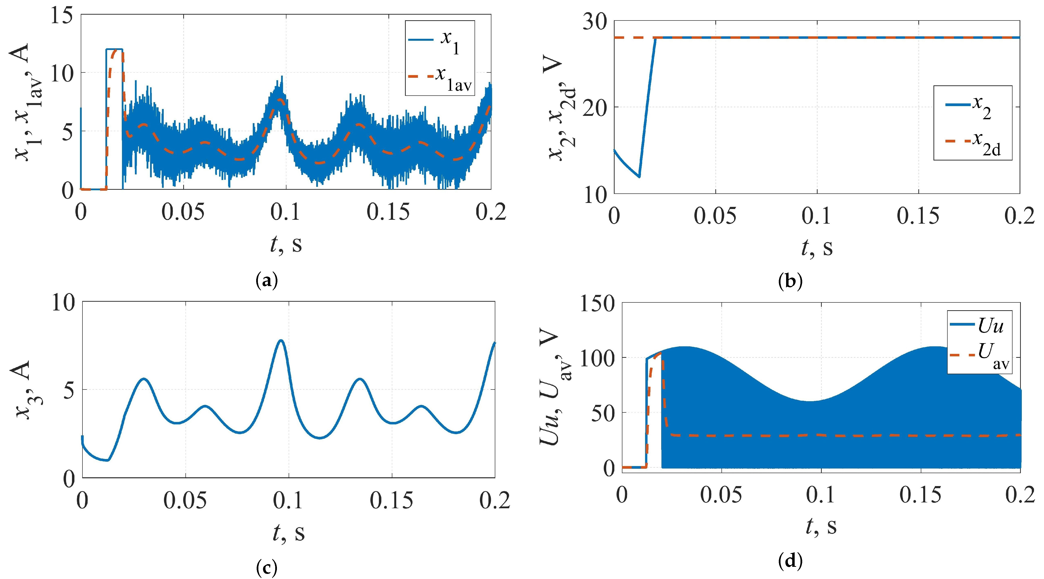 Machines 11 00890 g005