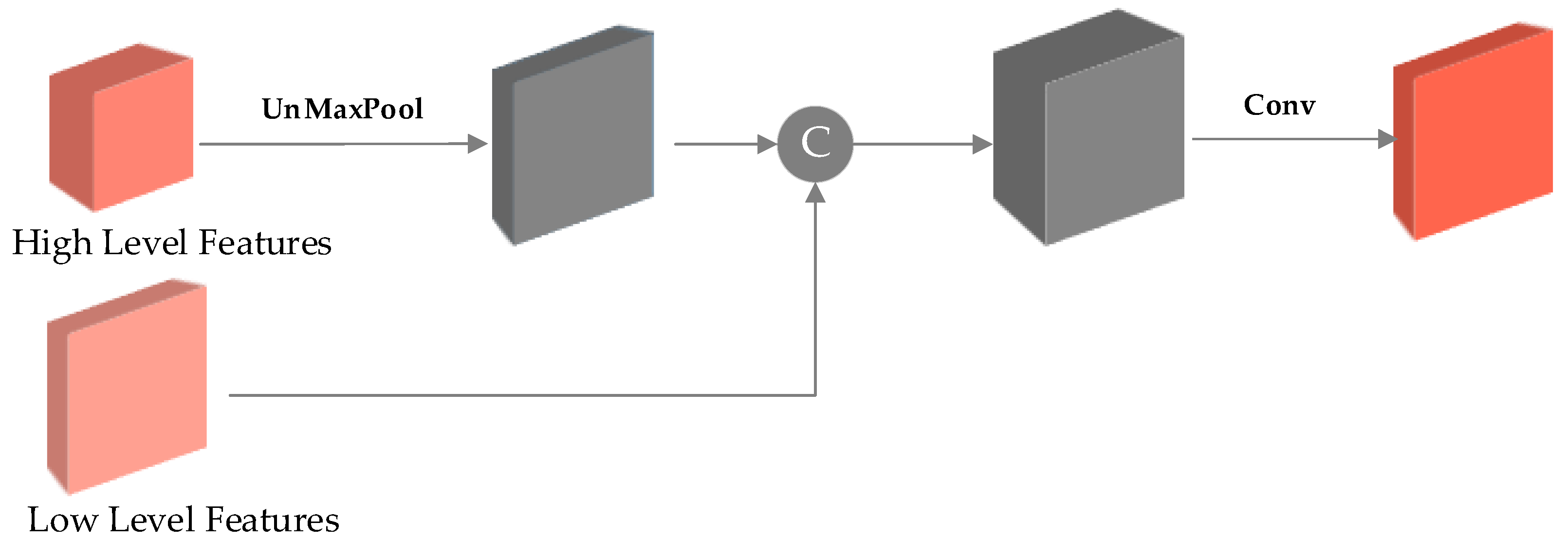 Machines 11 00891 g005