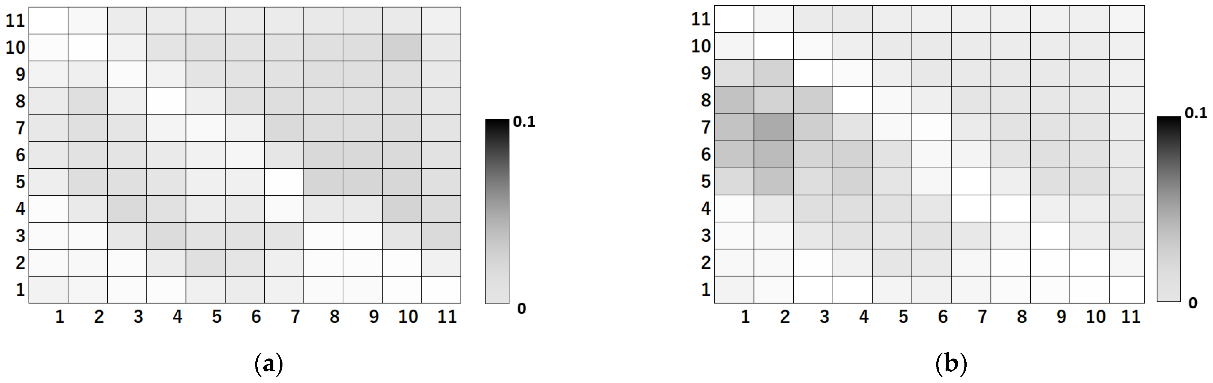 Machines 11 00892 g007