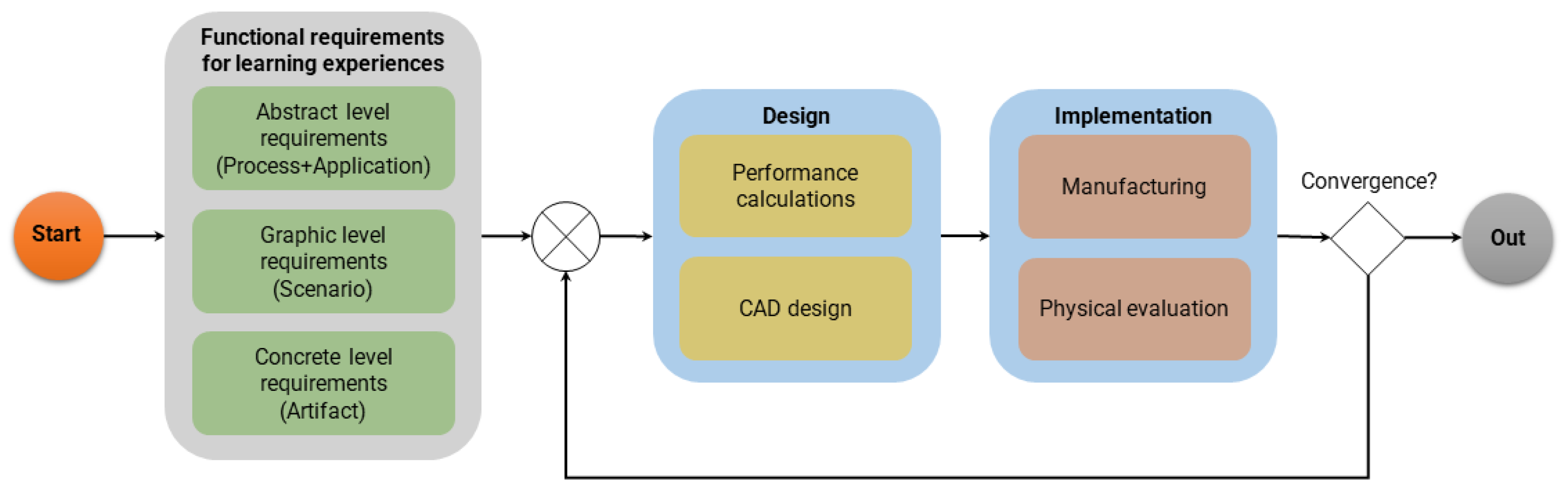 Machines 11 00893 g002