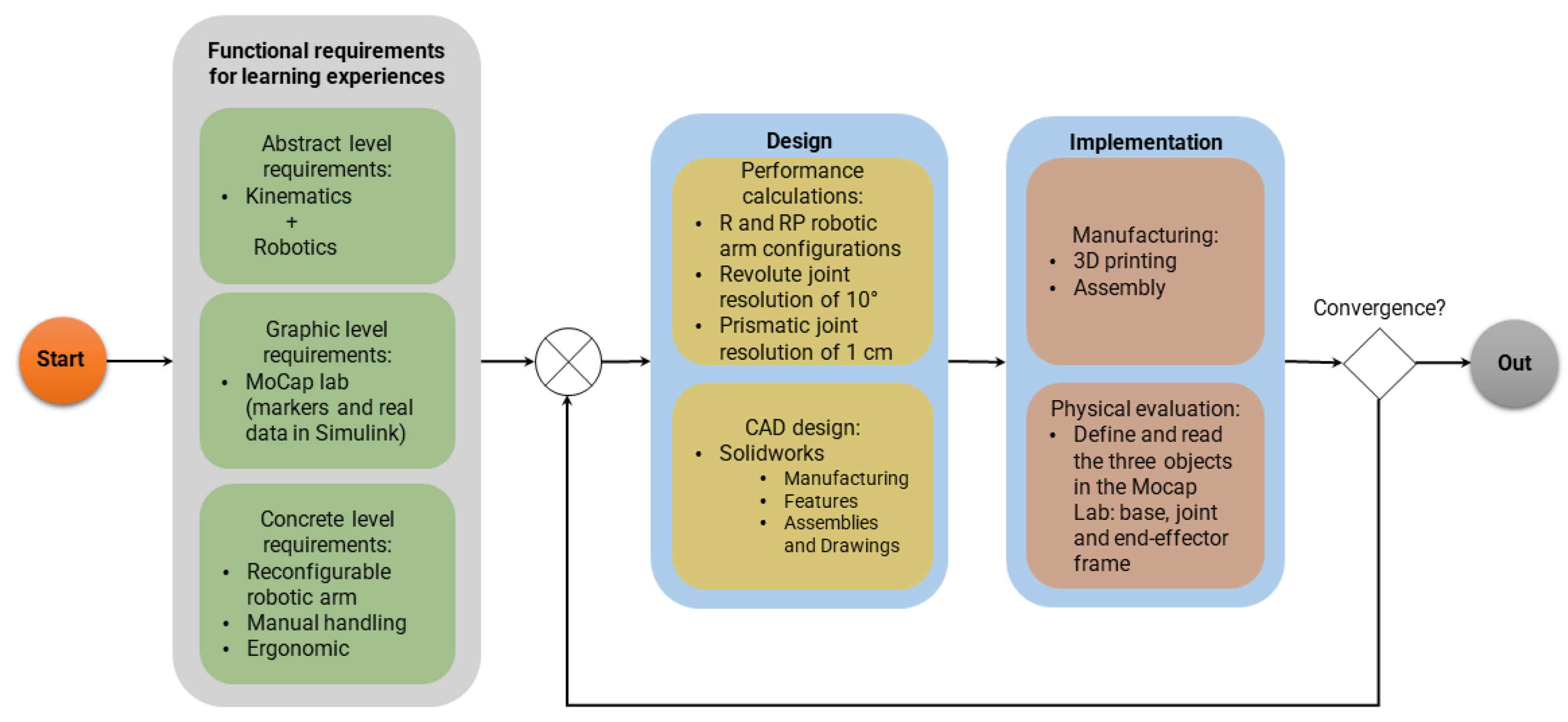 Machines 11 00893 g003
