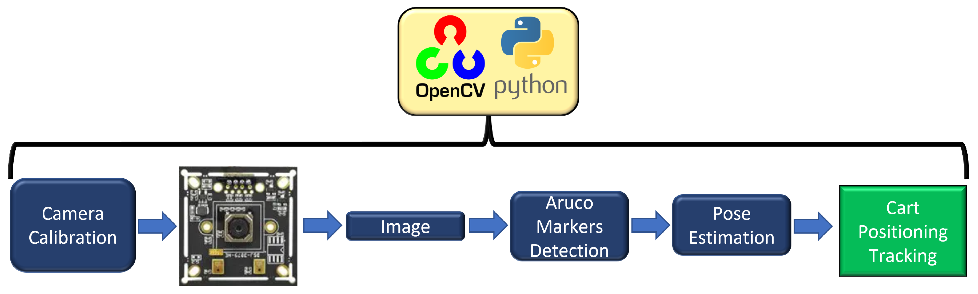 Machines 11 00894 g014