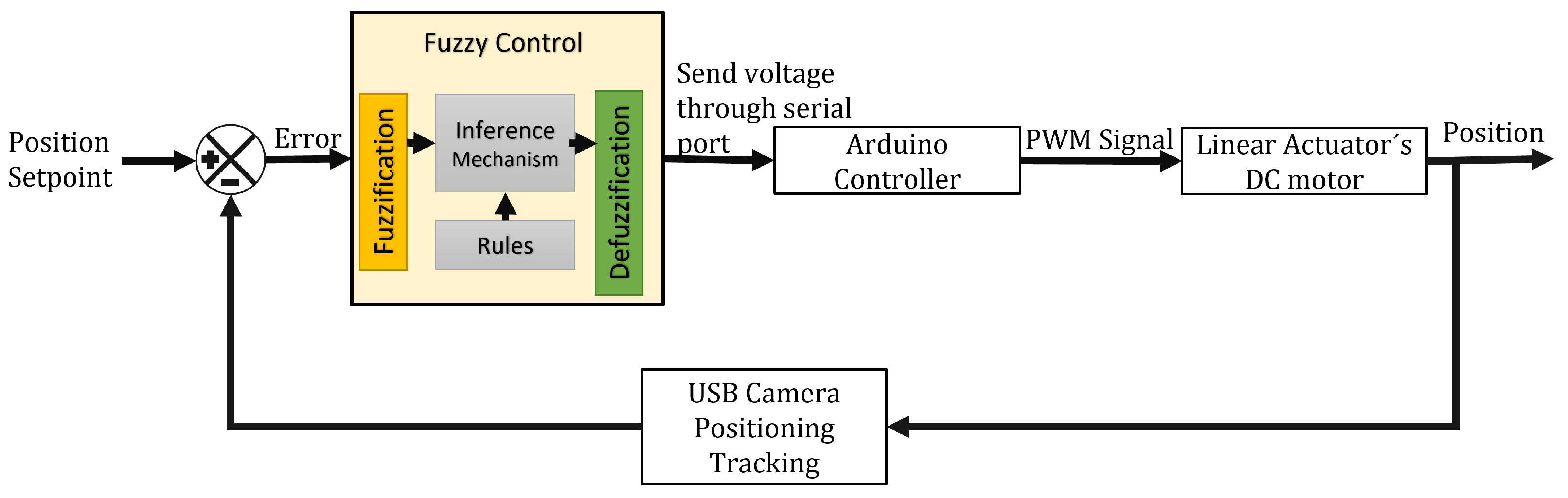 Machines 11 00894 g020
