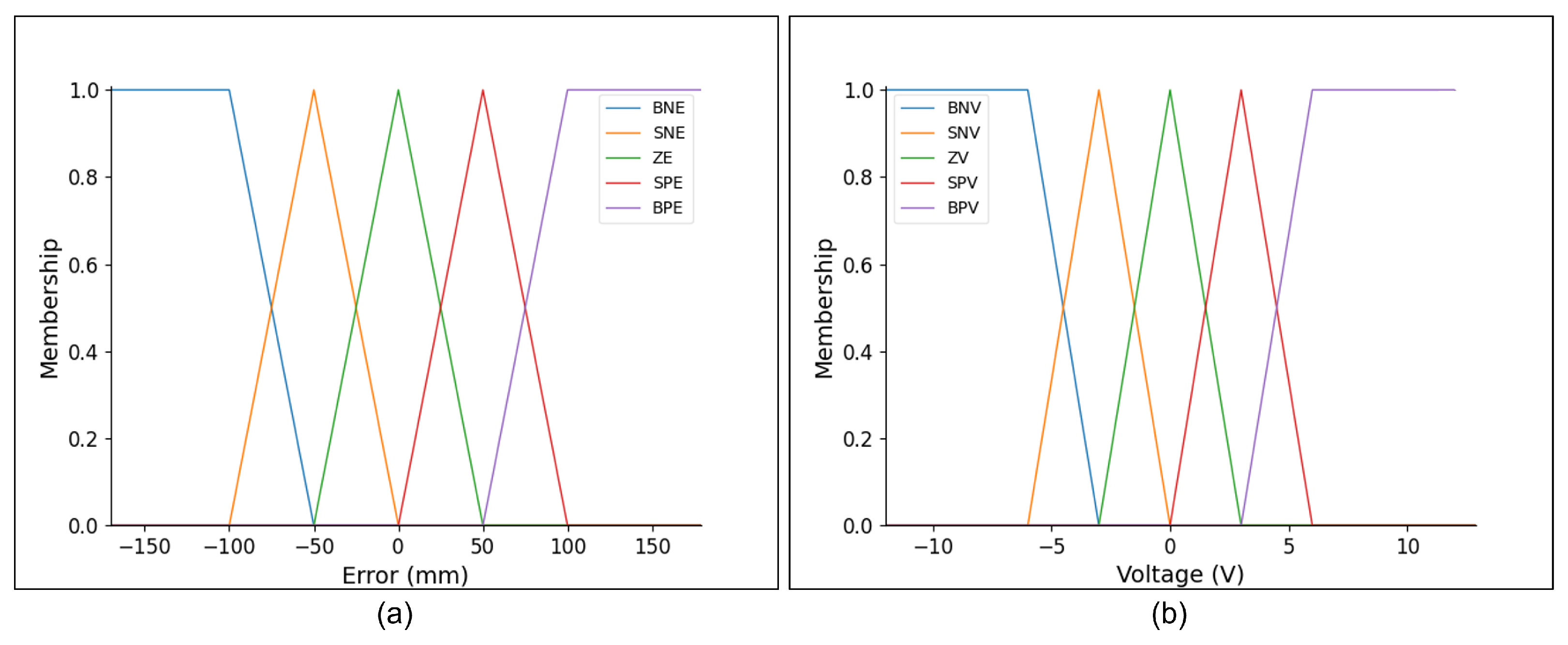 Machines 11 00894 g021