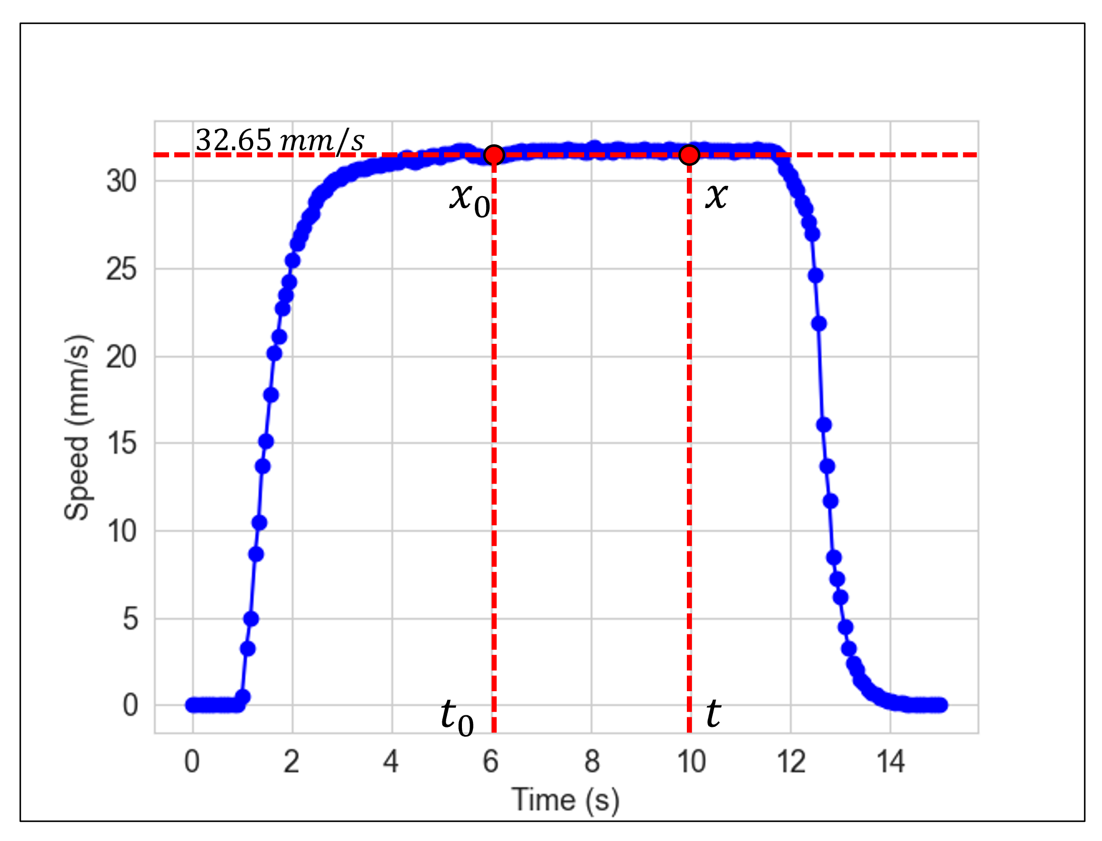 Machines 11 00894 g026