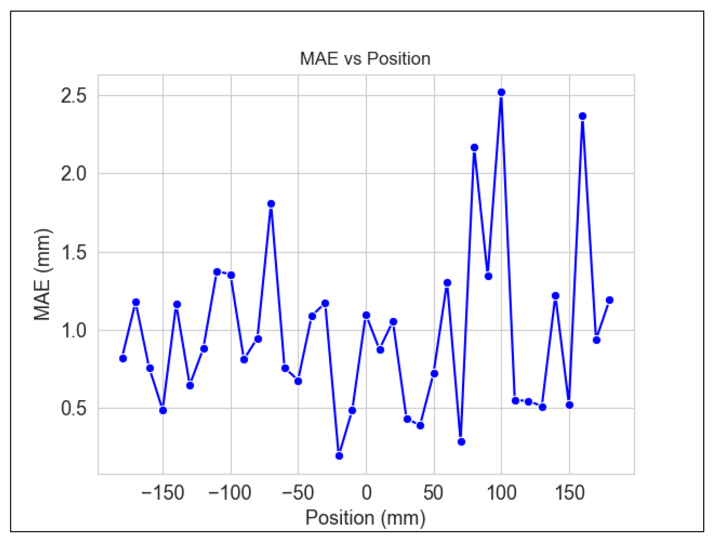 Machines 11 00894 g027