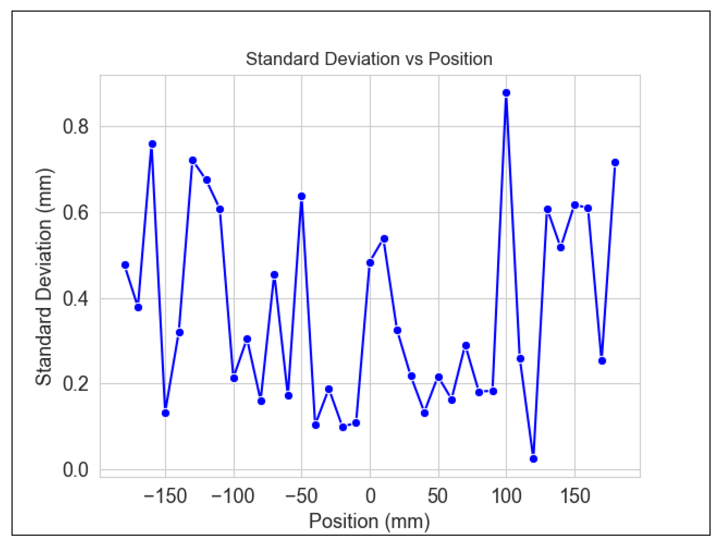 Machines 11 00894 g028