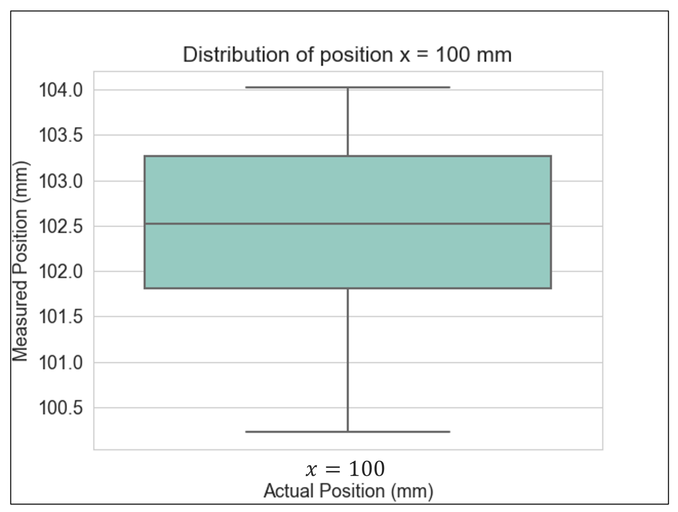 Machines 11 00894 g029