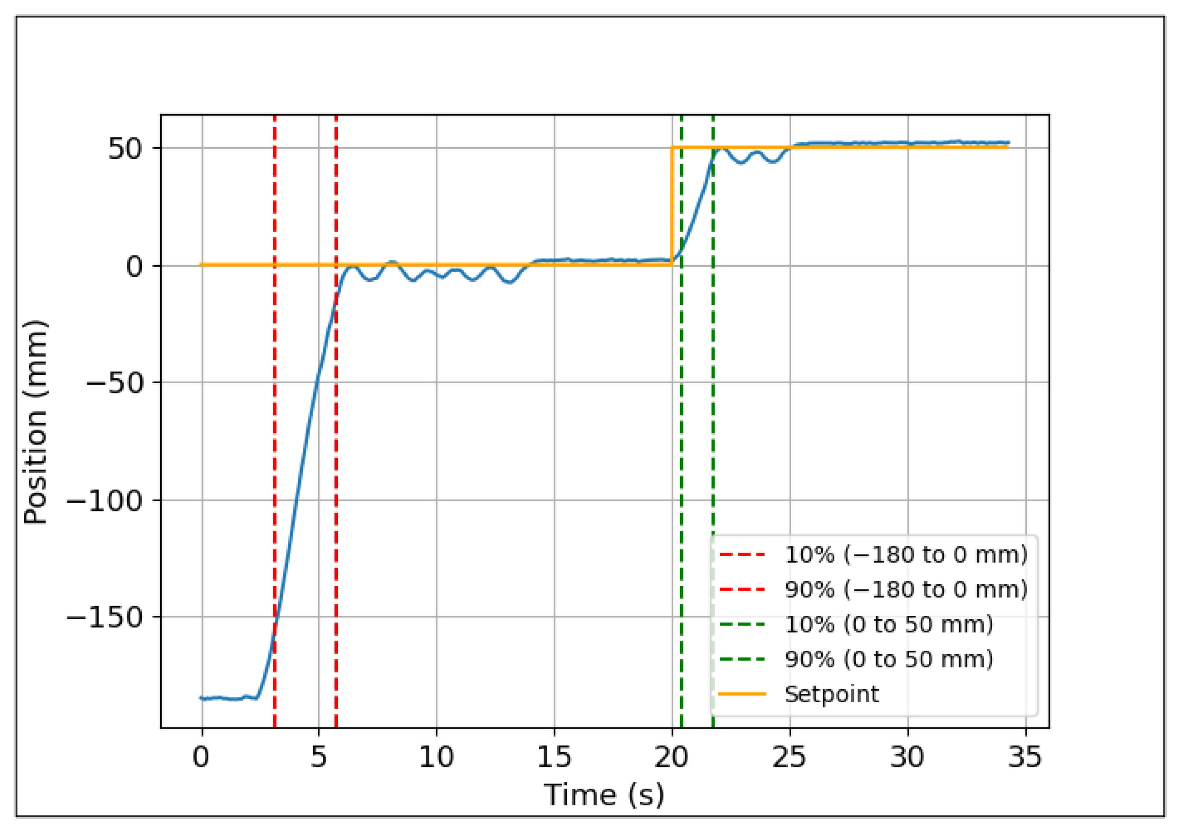 Machines 11 00894 g030