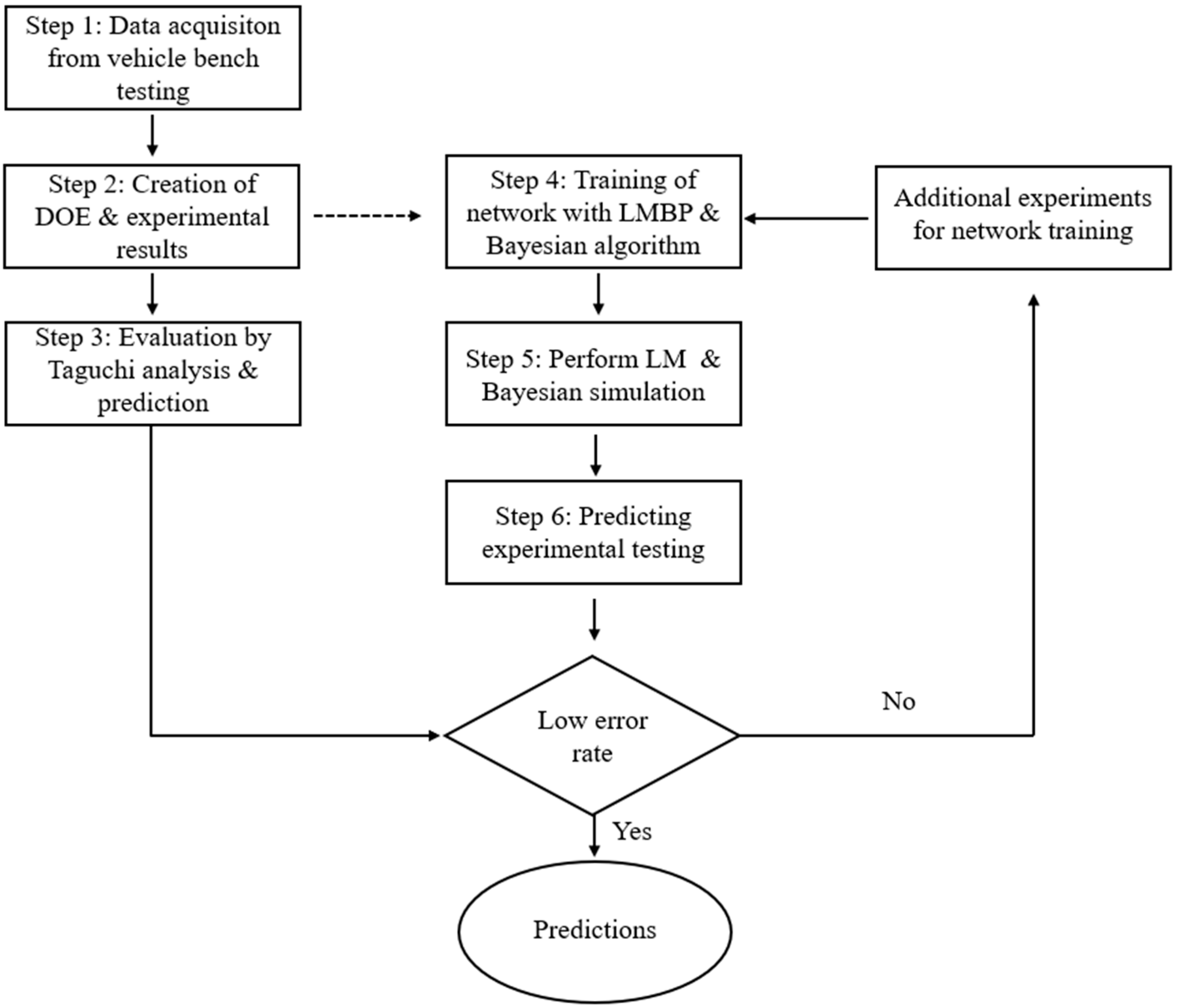 Machines 11 00895 g001