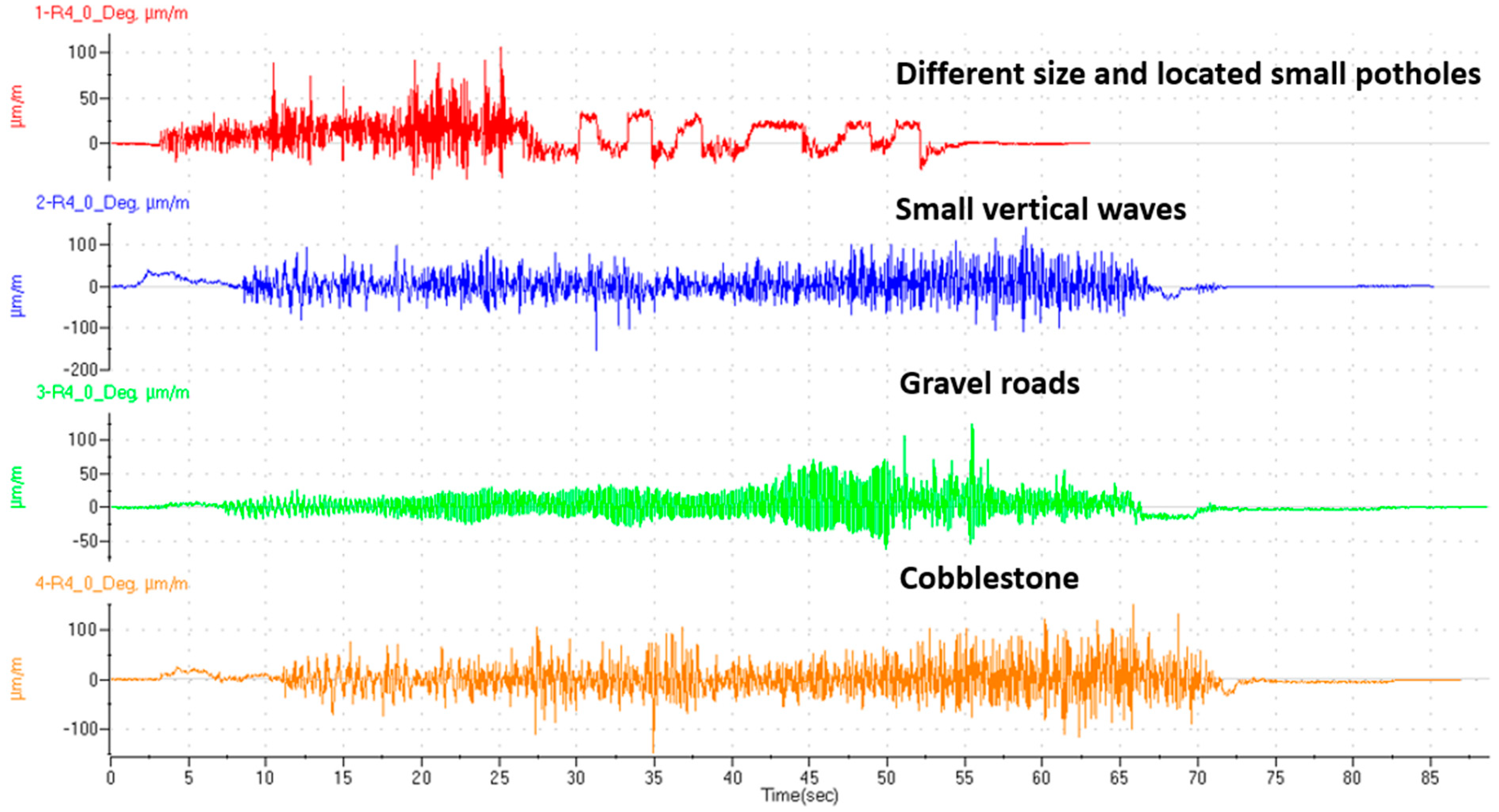 Machines 11 00895 g005
