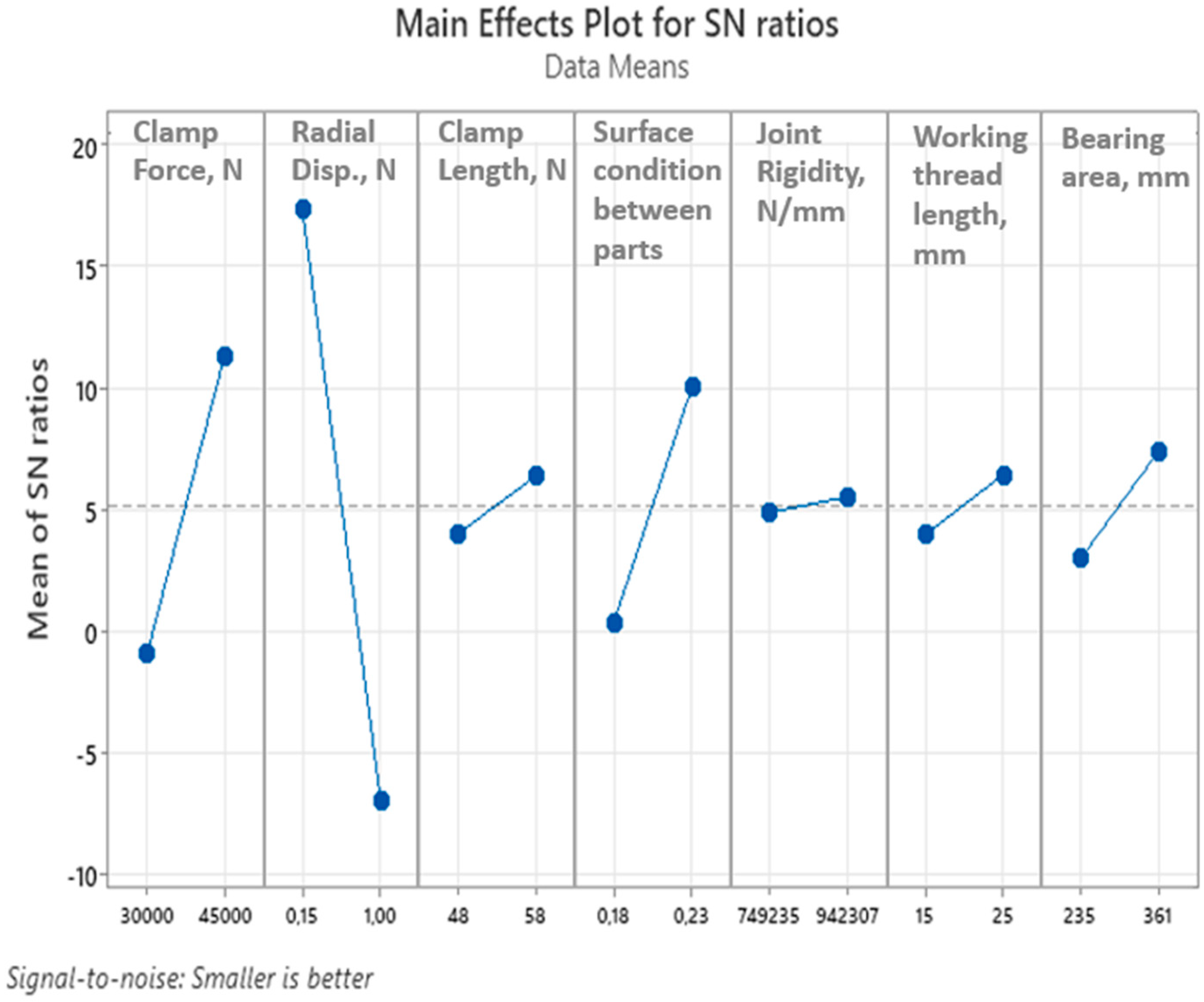 Machines 11 00895 g009