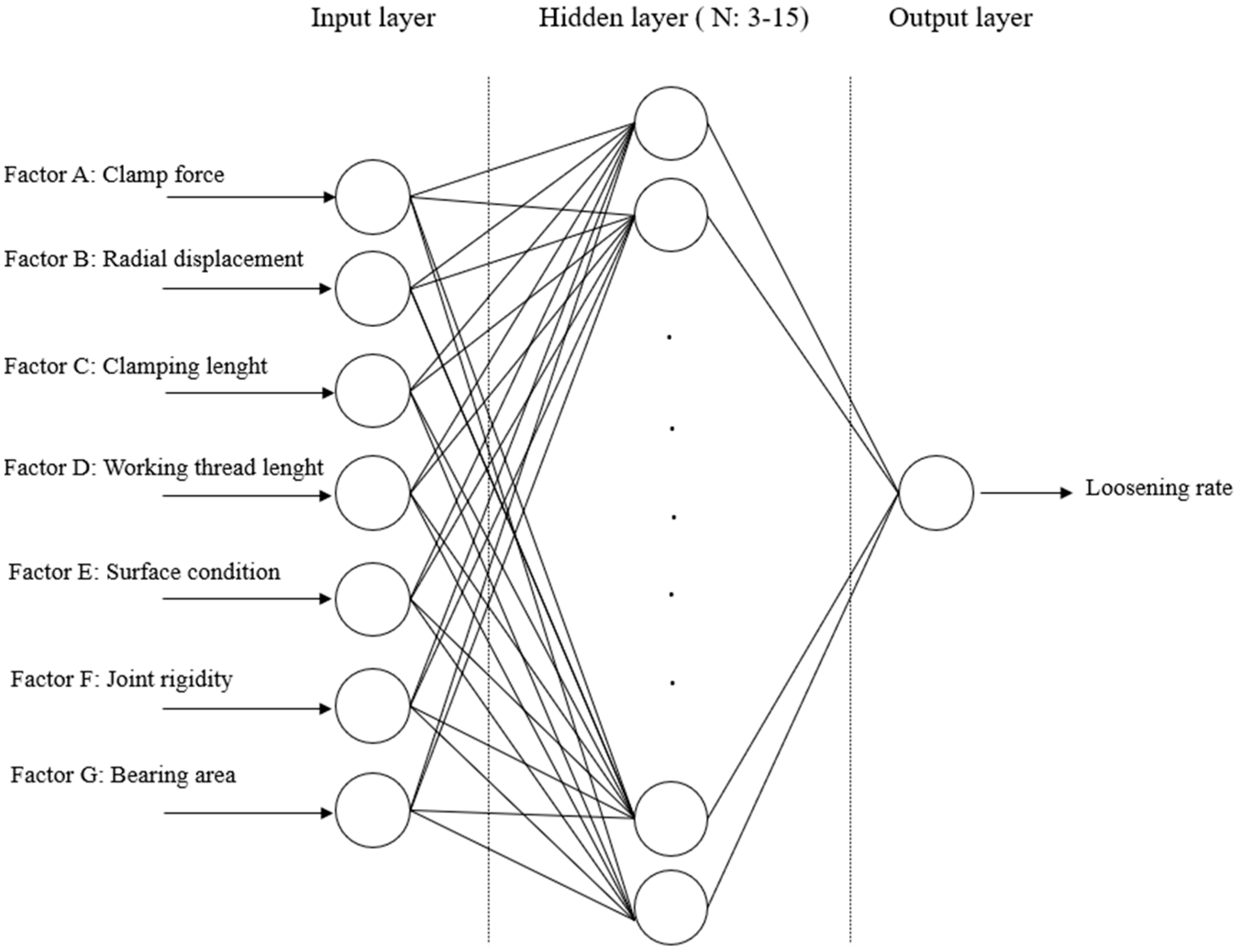 Machines 11 00895 g011