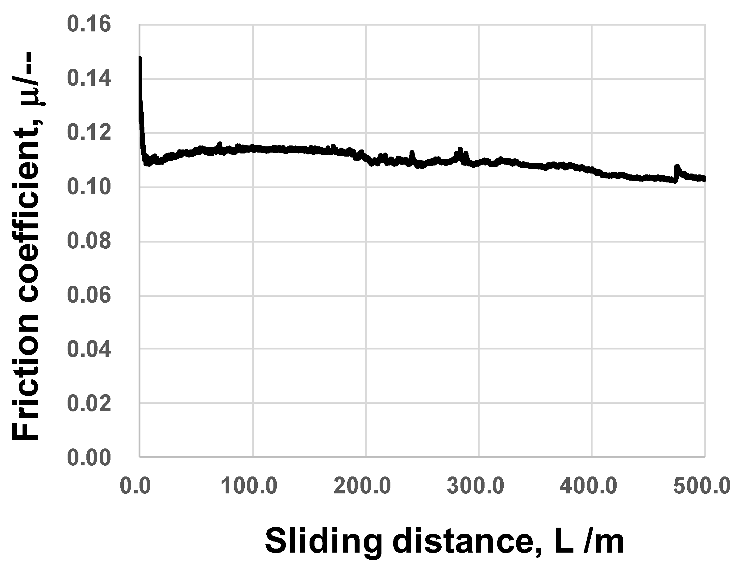 Machines 11 00896 g005