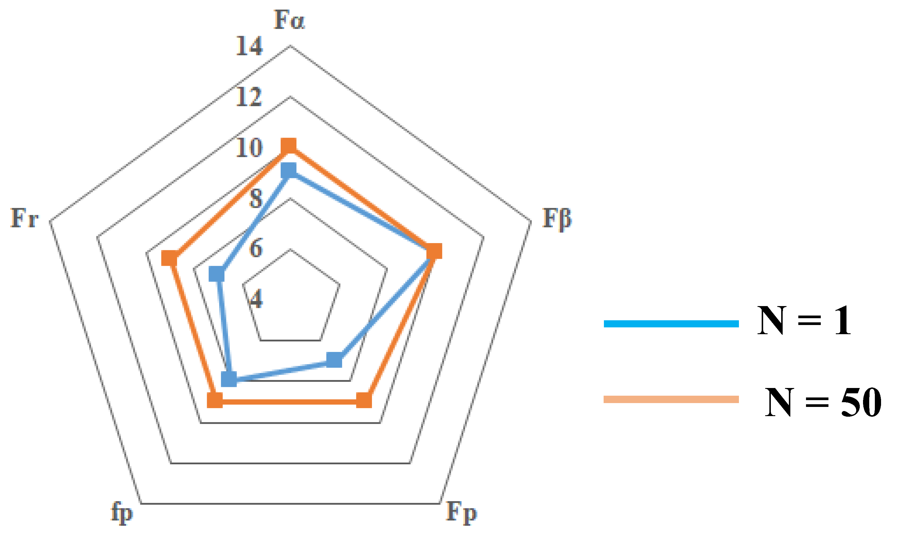 Machines 11 00896 g012