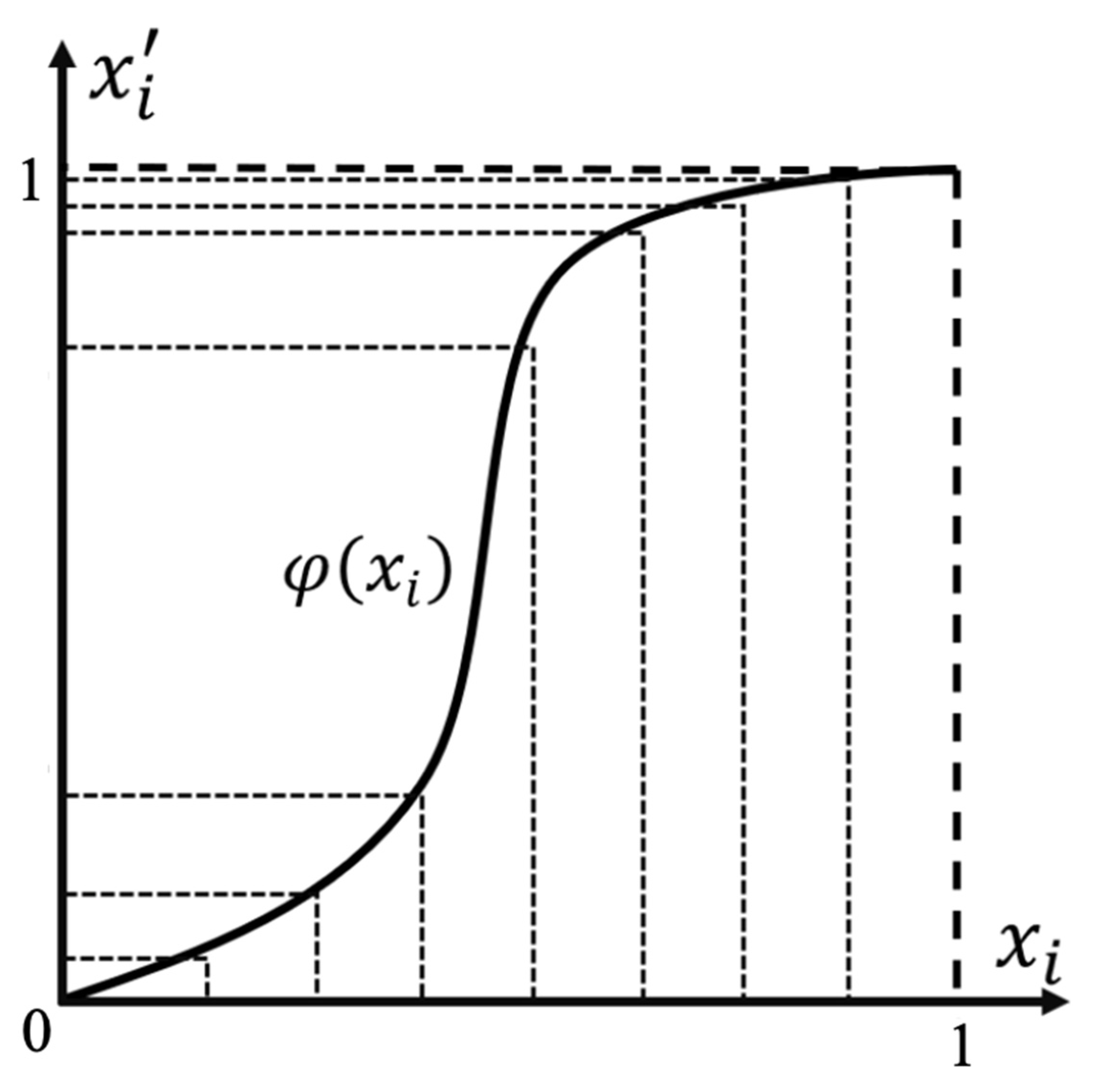 Machines 11 00897 g003