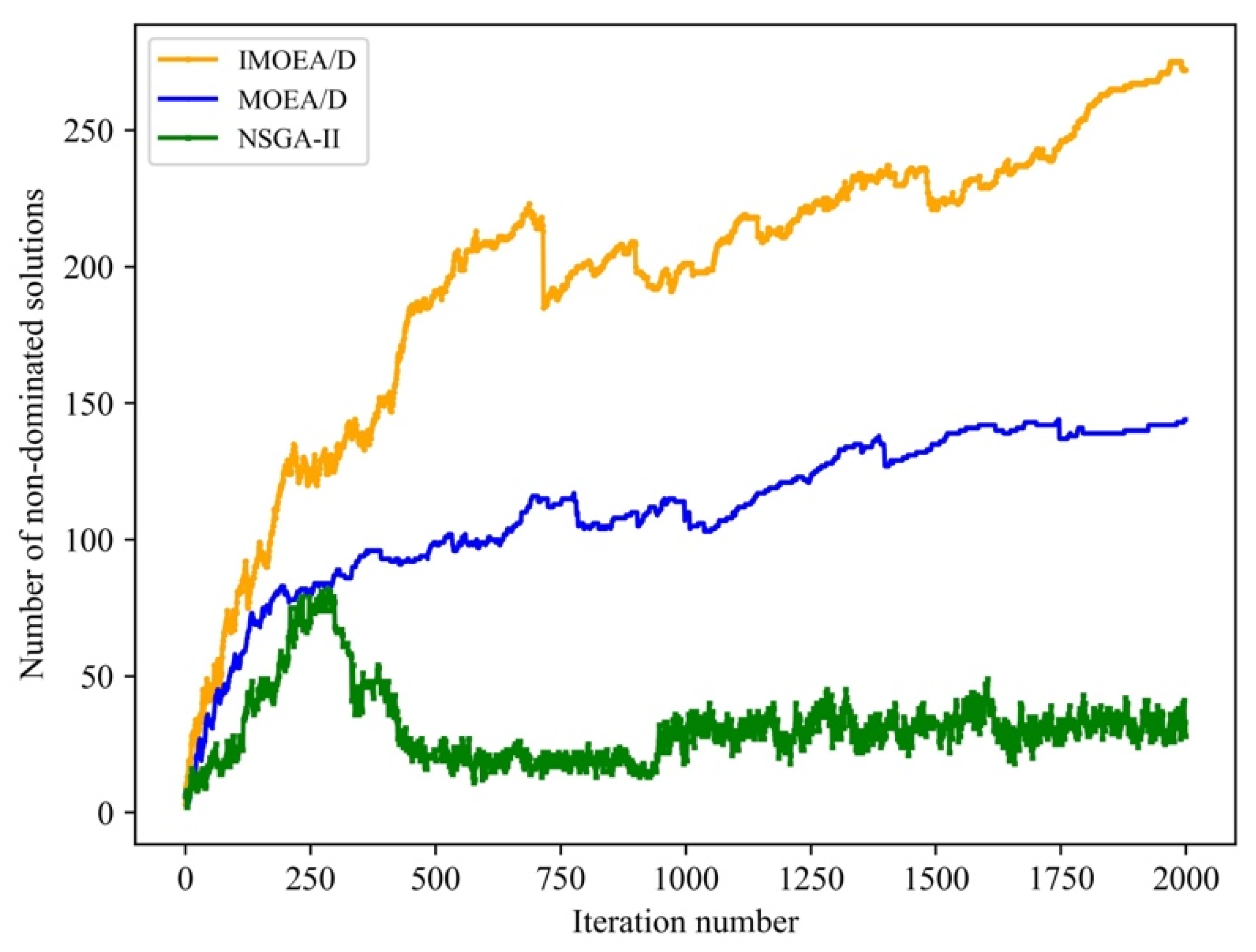 Machines 11 00897 g005